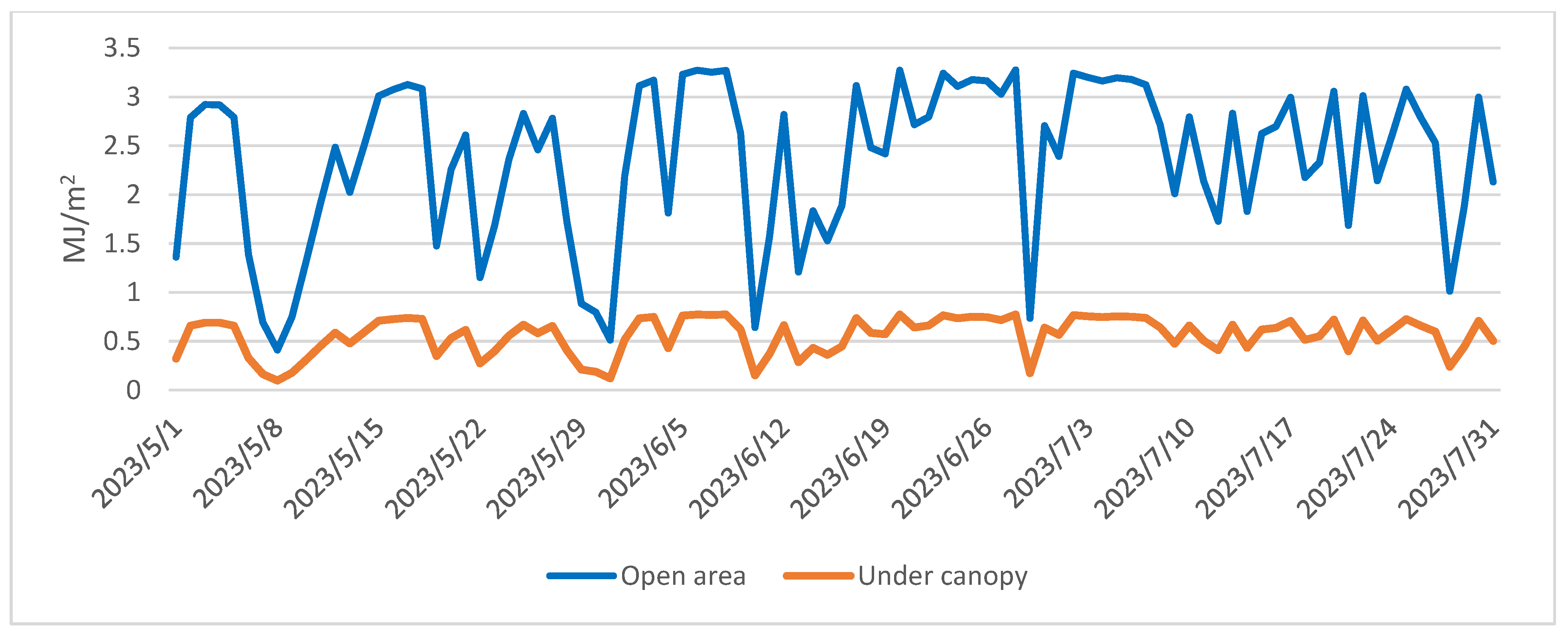 Forests 14 01927 g012