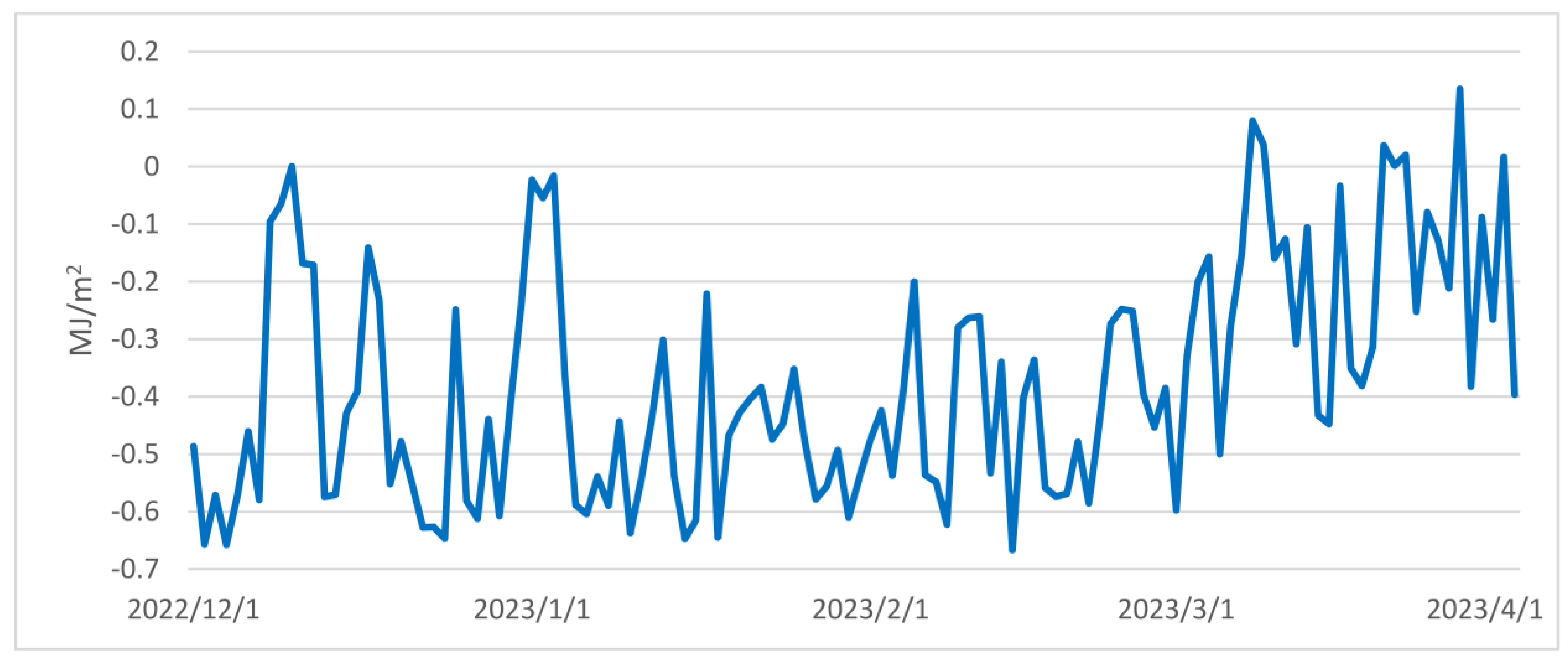 Forests 14 01927 g014