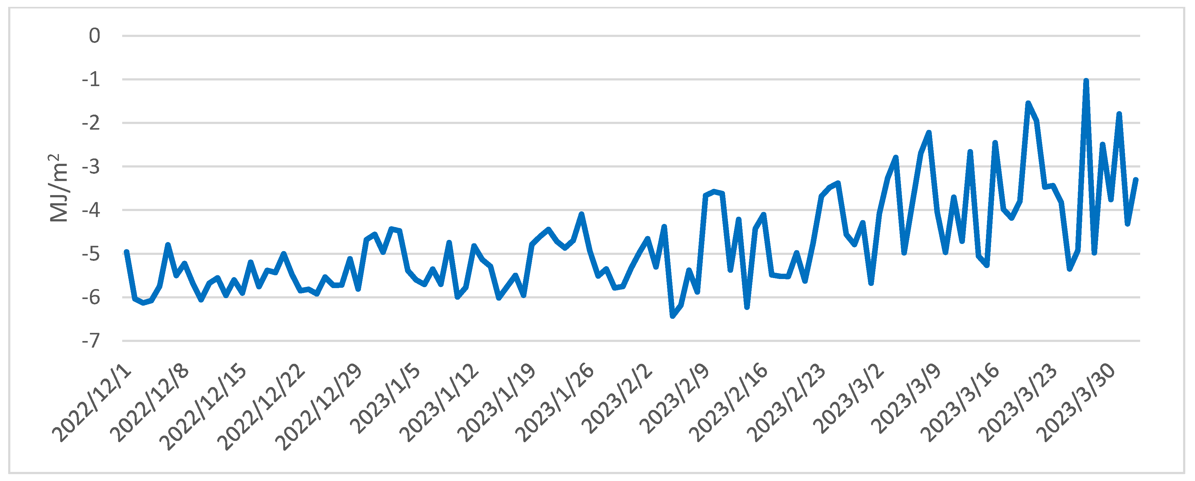 Forests 14 01927 g015