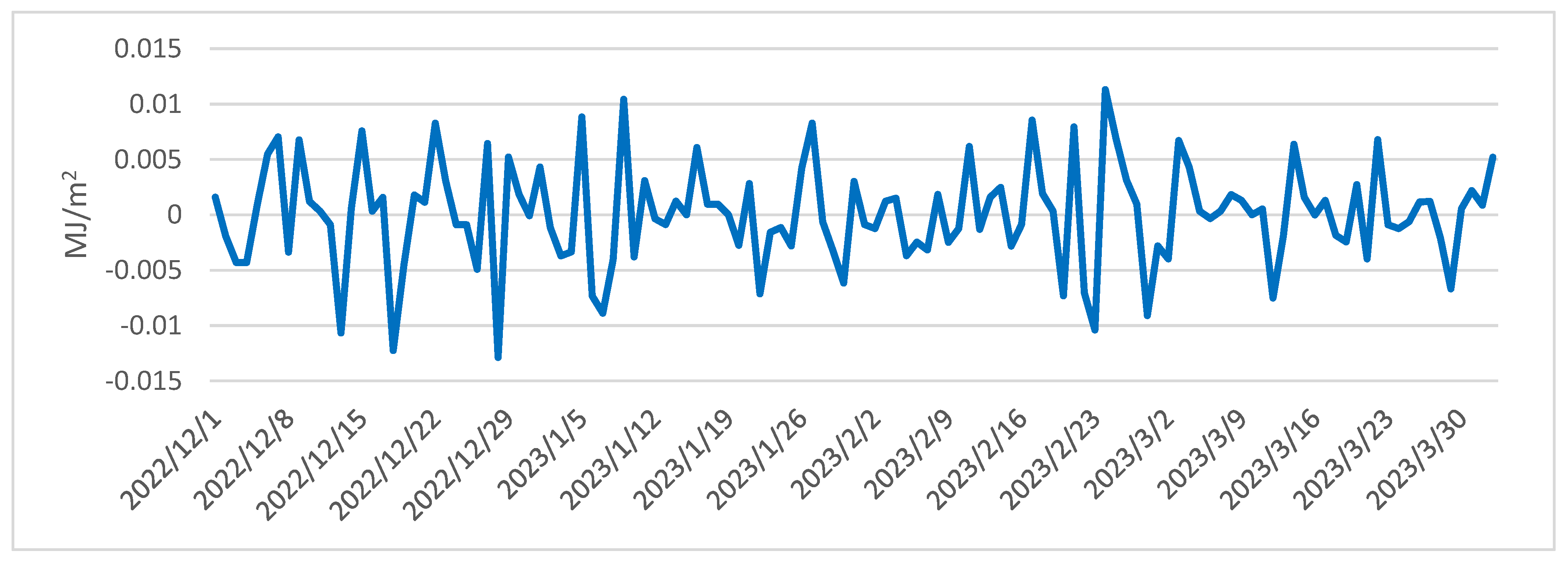 Forests 14 01927 g016