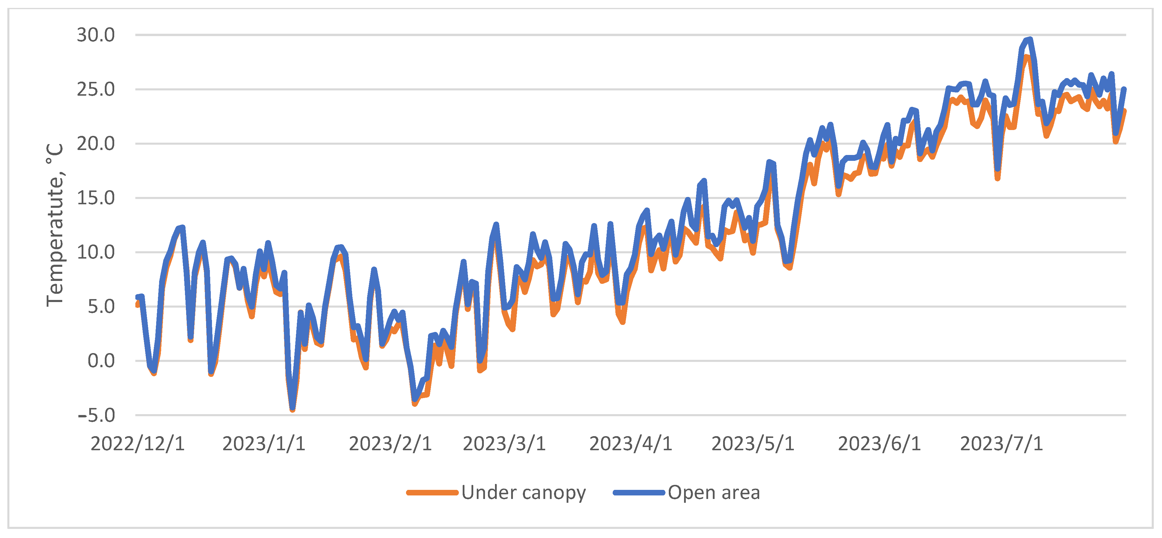 Forests 14 01927 g017