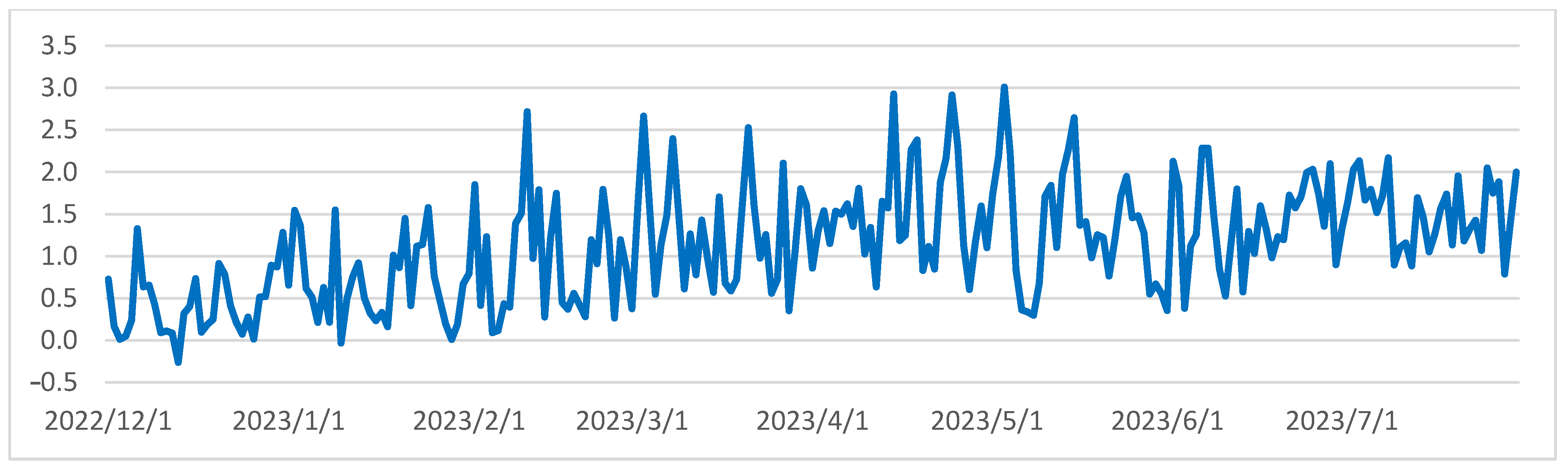 Forests 14 01927 g018
