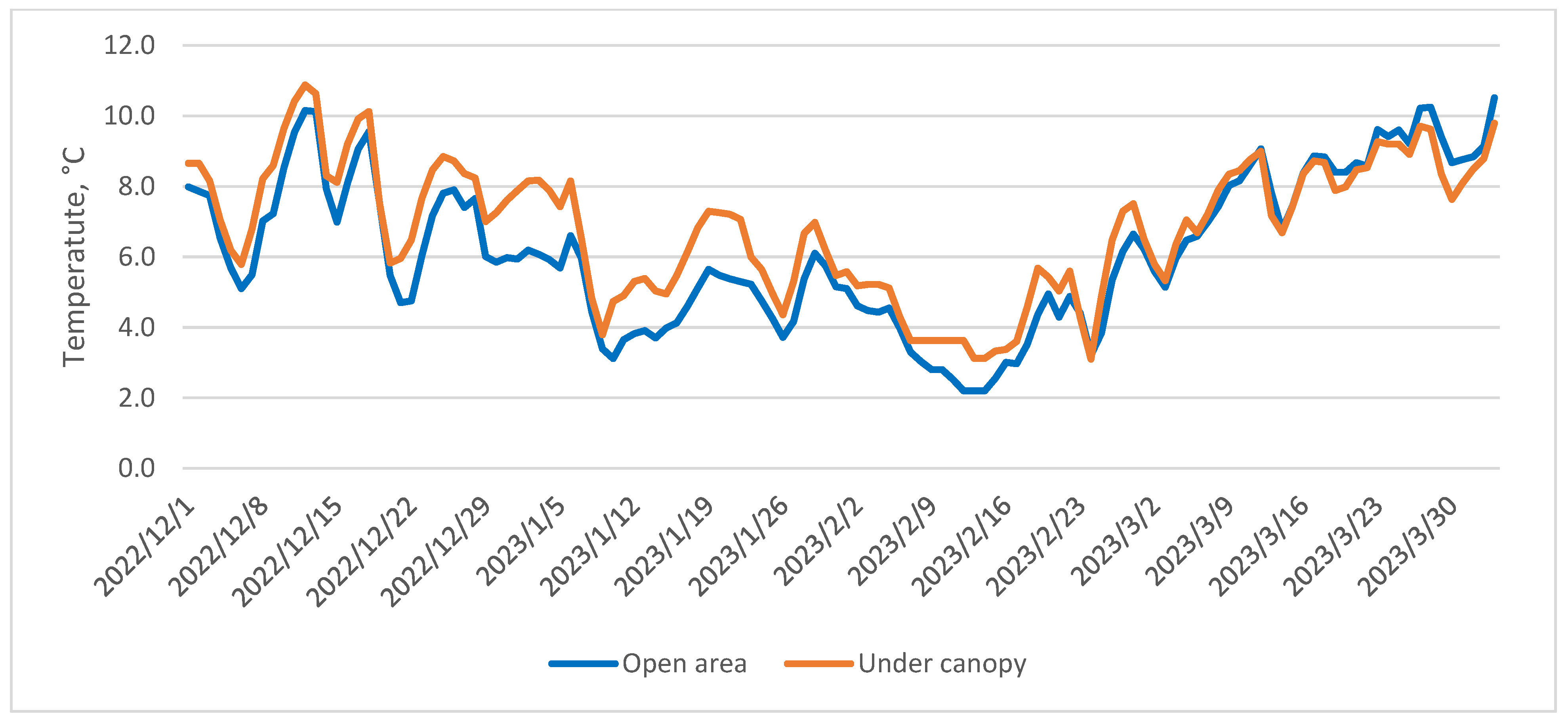 Forests 14 01927 g019