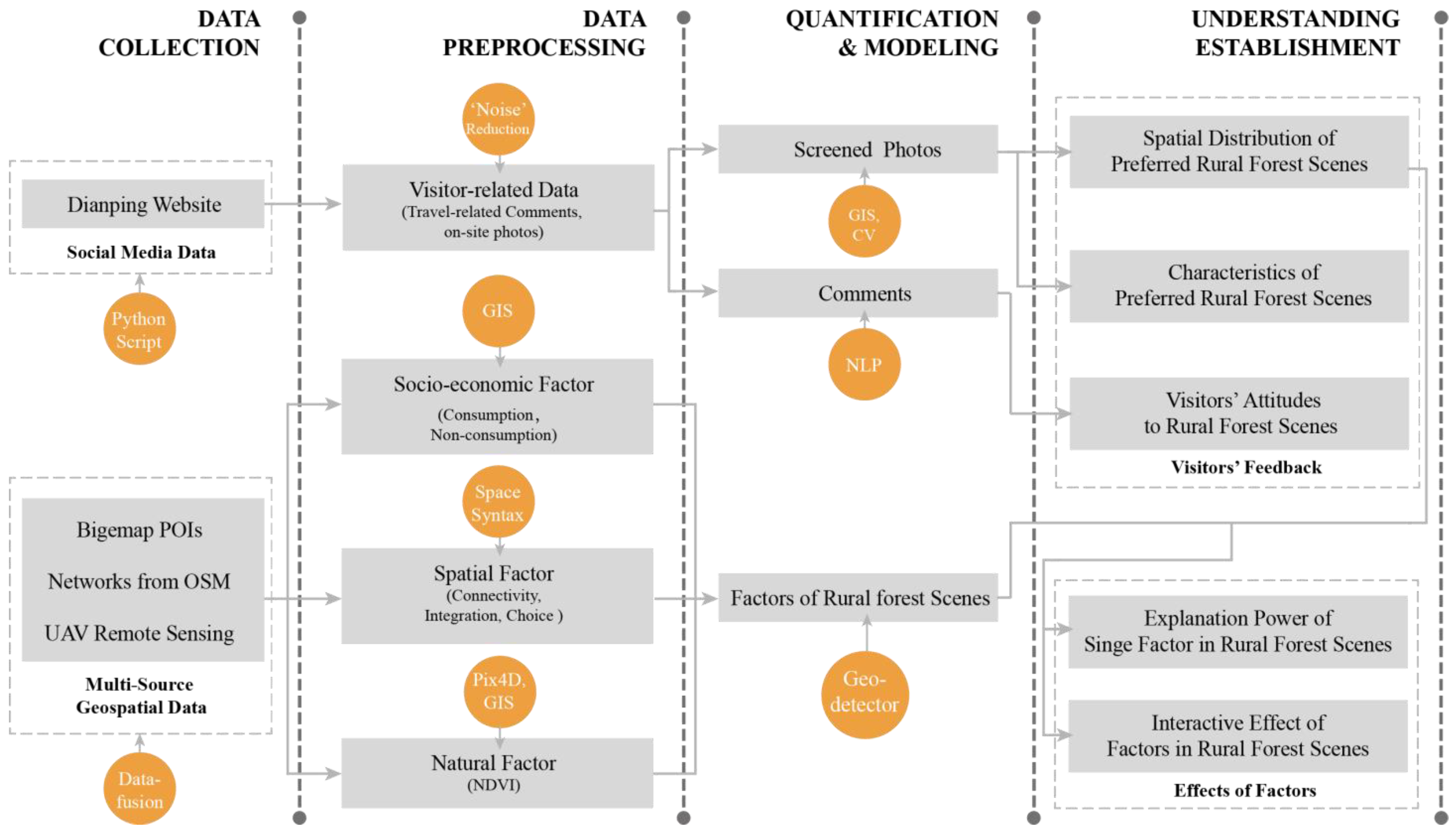 Forests 14 01932 g002