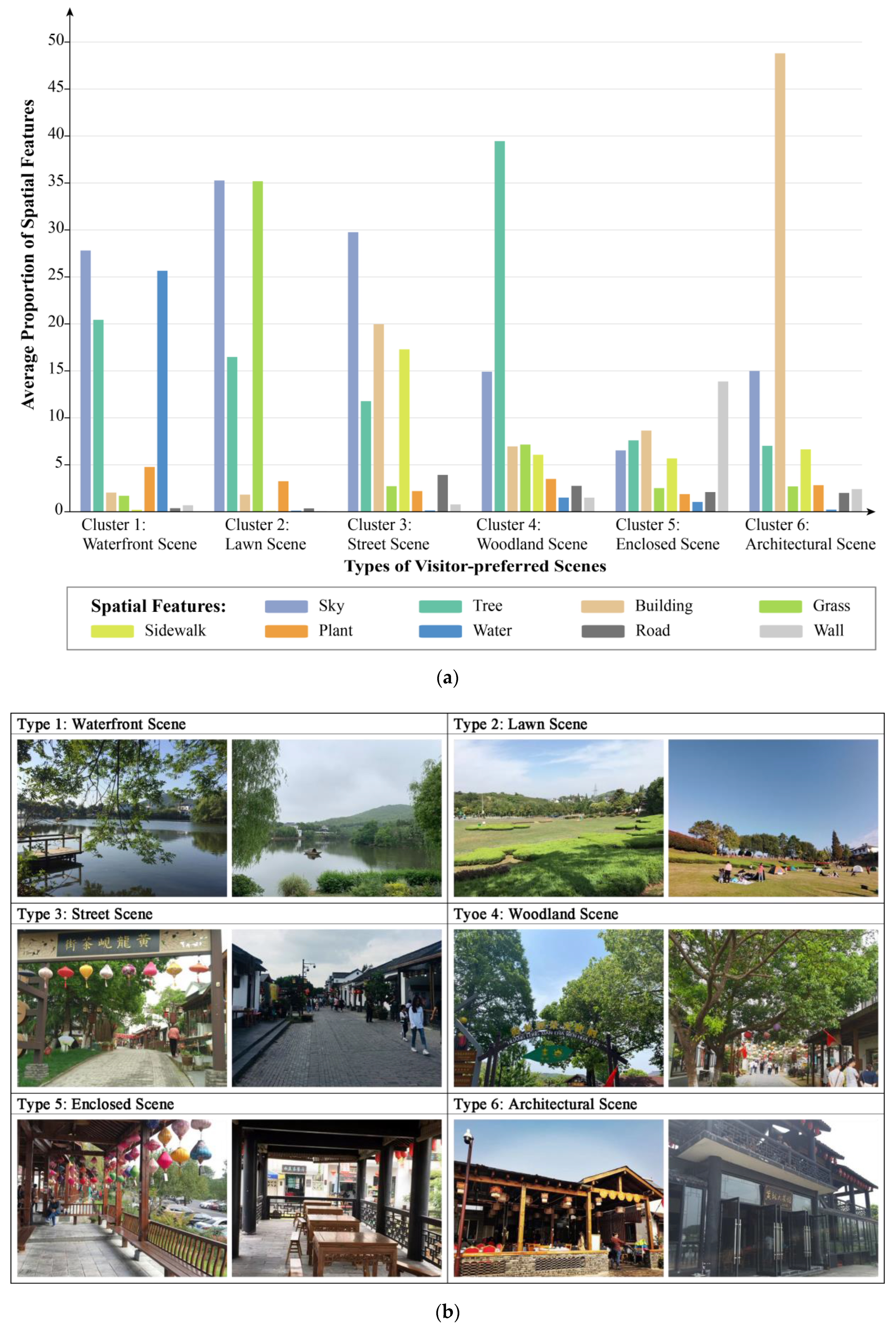 Forests 14 01932 g006