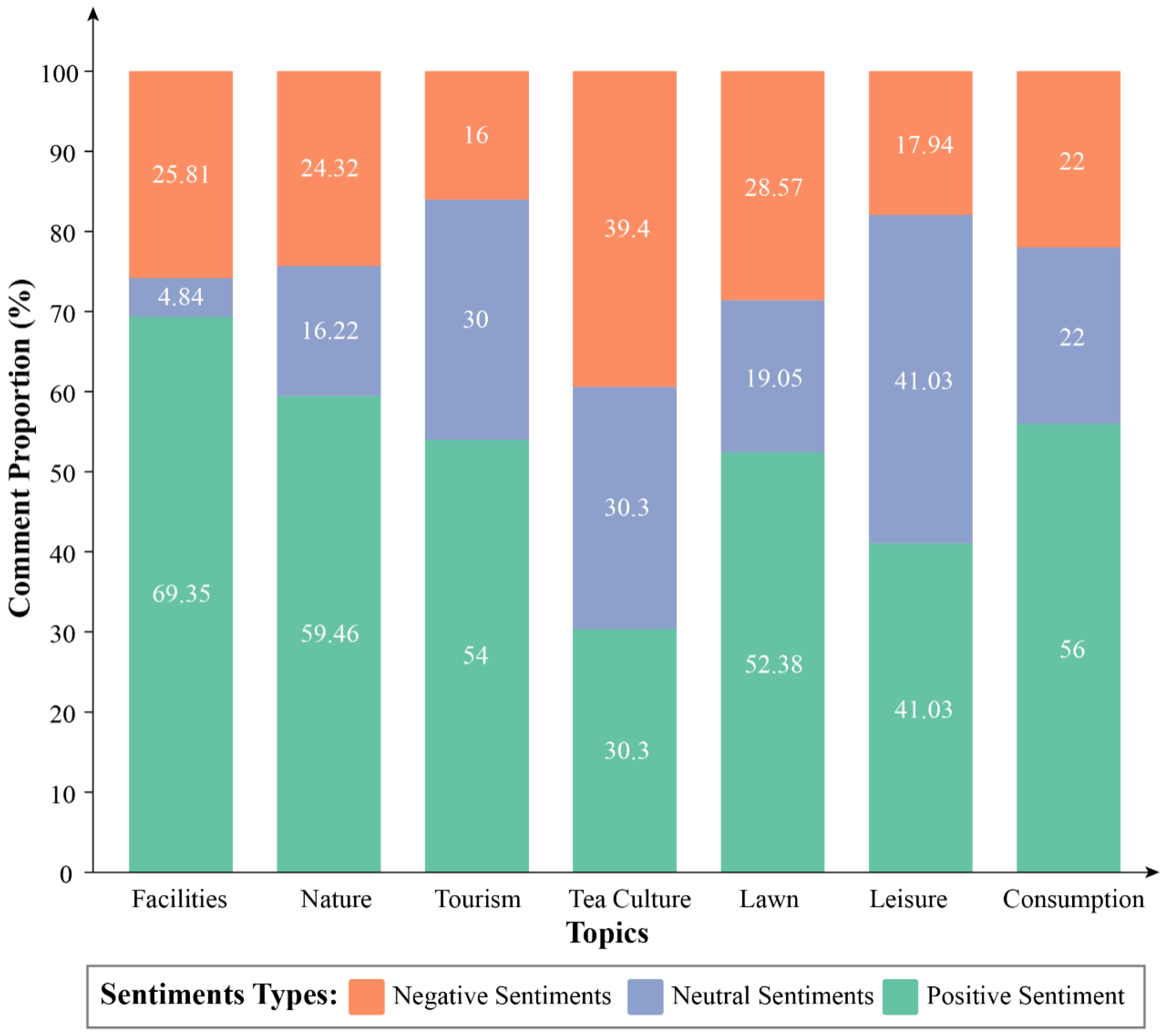 Forests 14 01932 g008