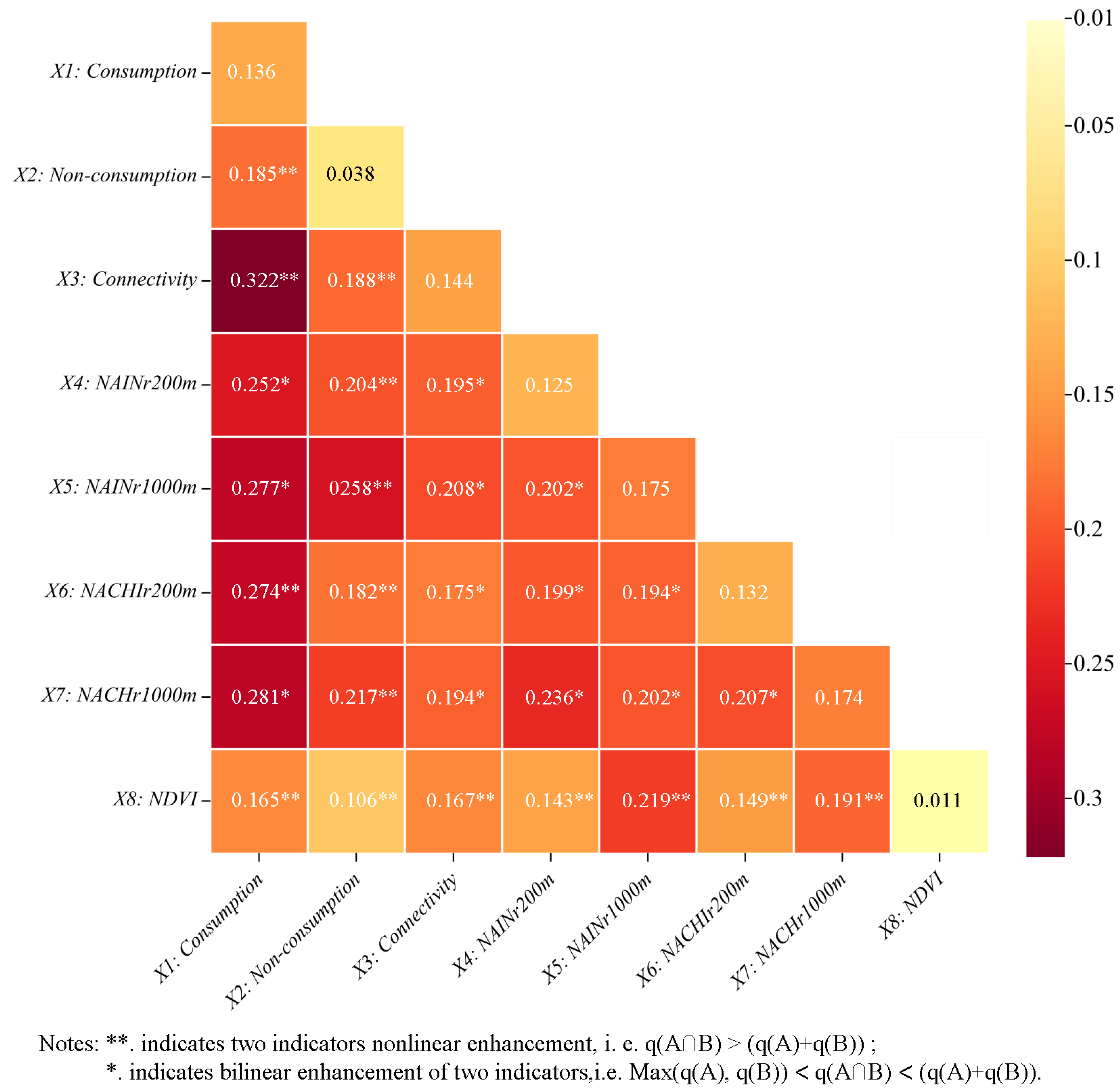 Forests 14 01932 g010