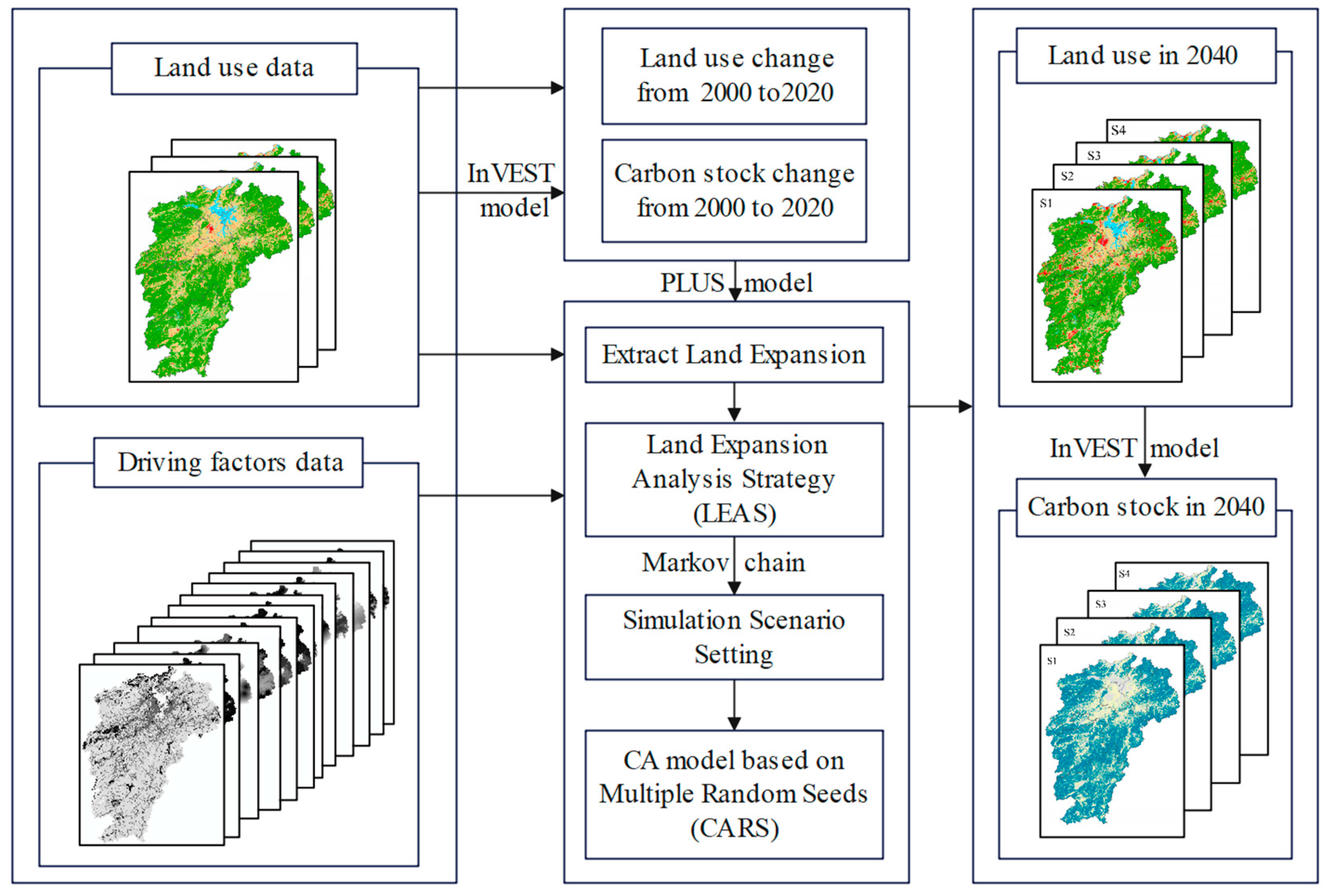 Forests 14 01933 g002