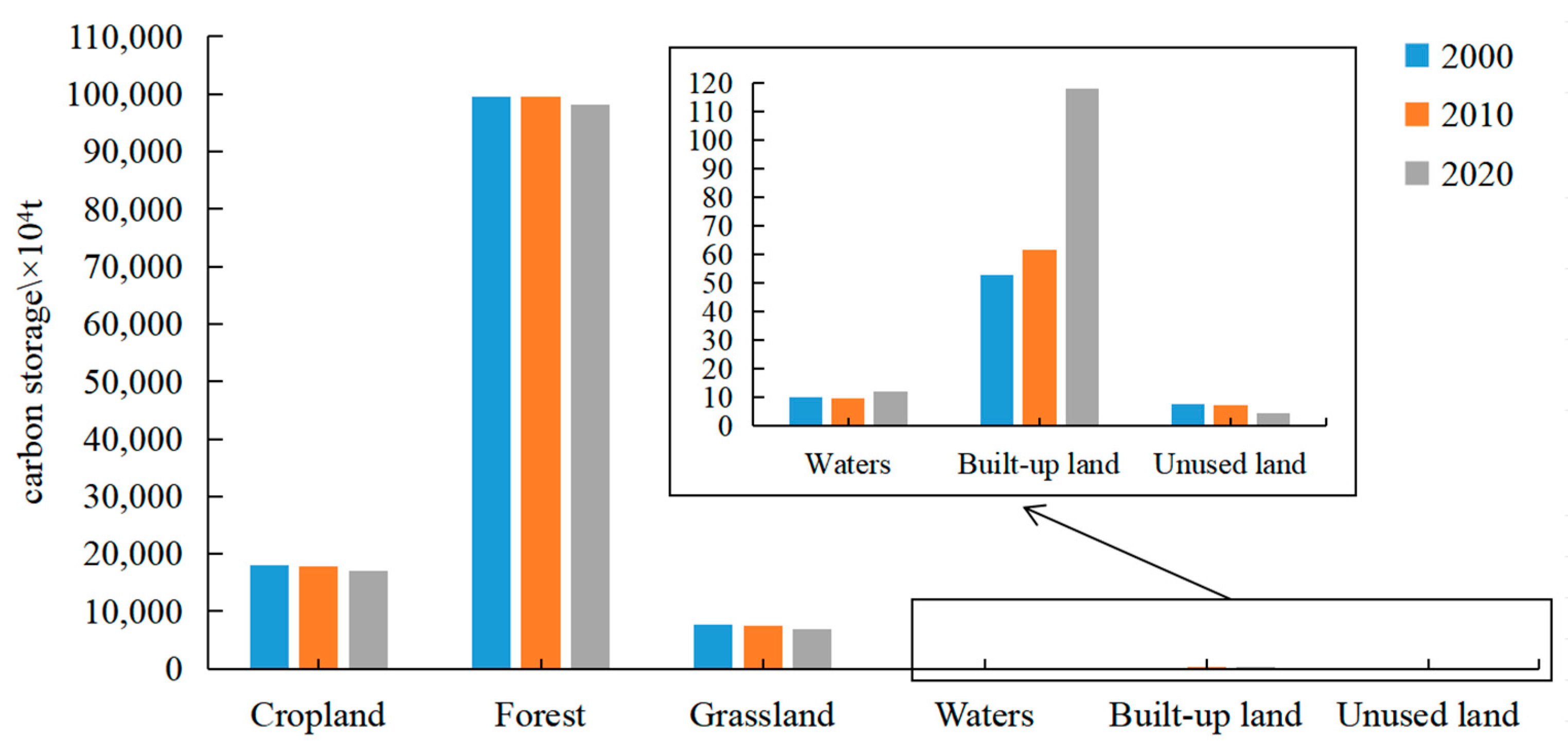 Forests 14 01933 g006