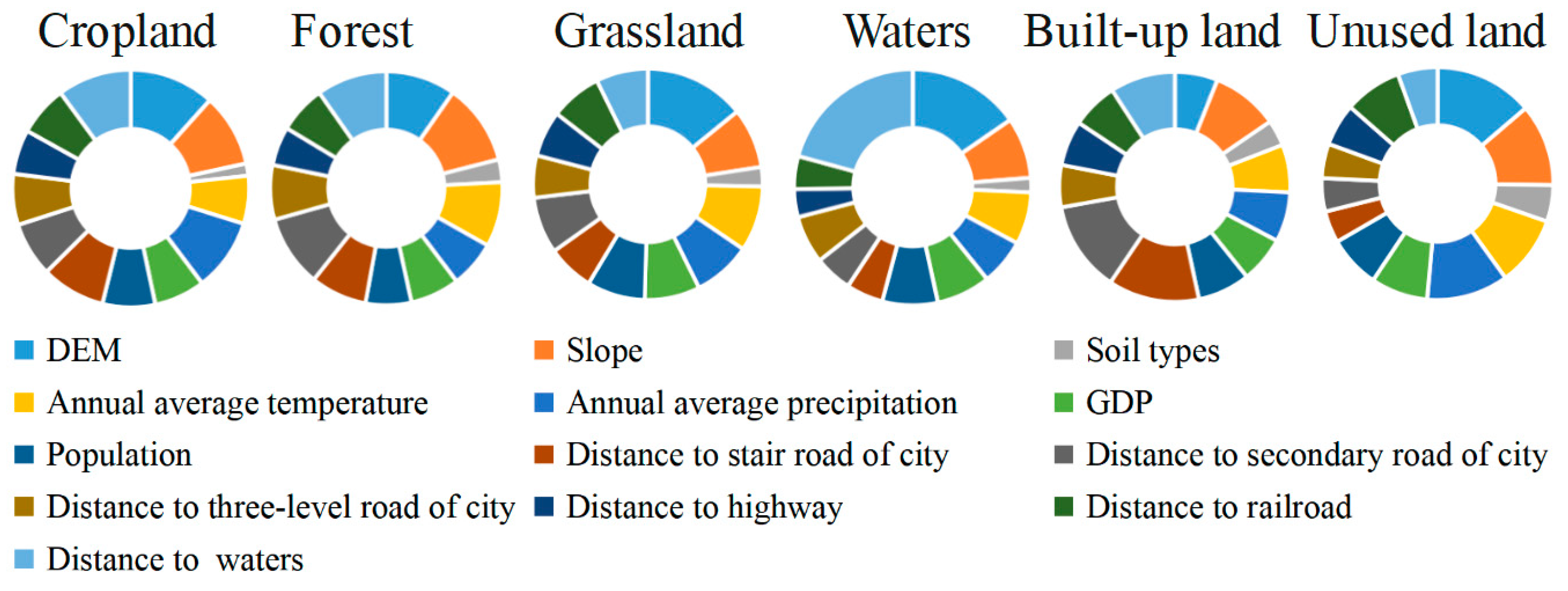 Forests 14 01933 g007