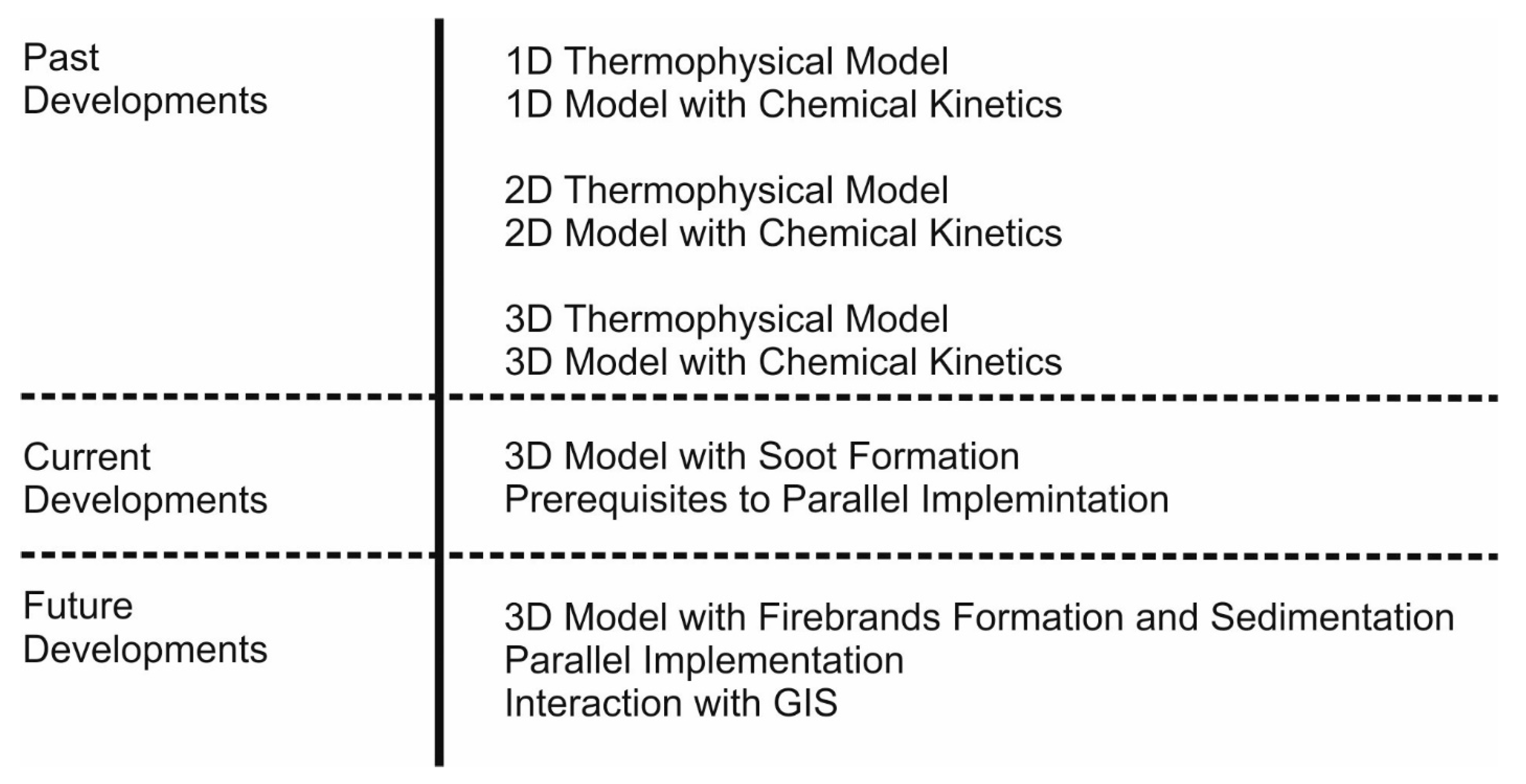 Forests 14 01936 g003