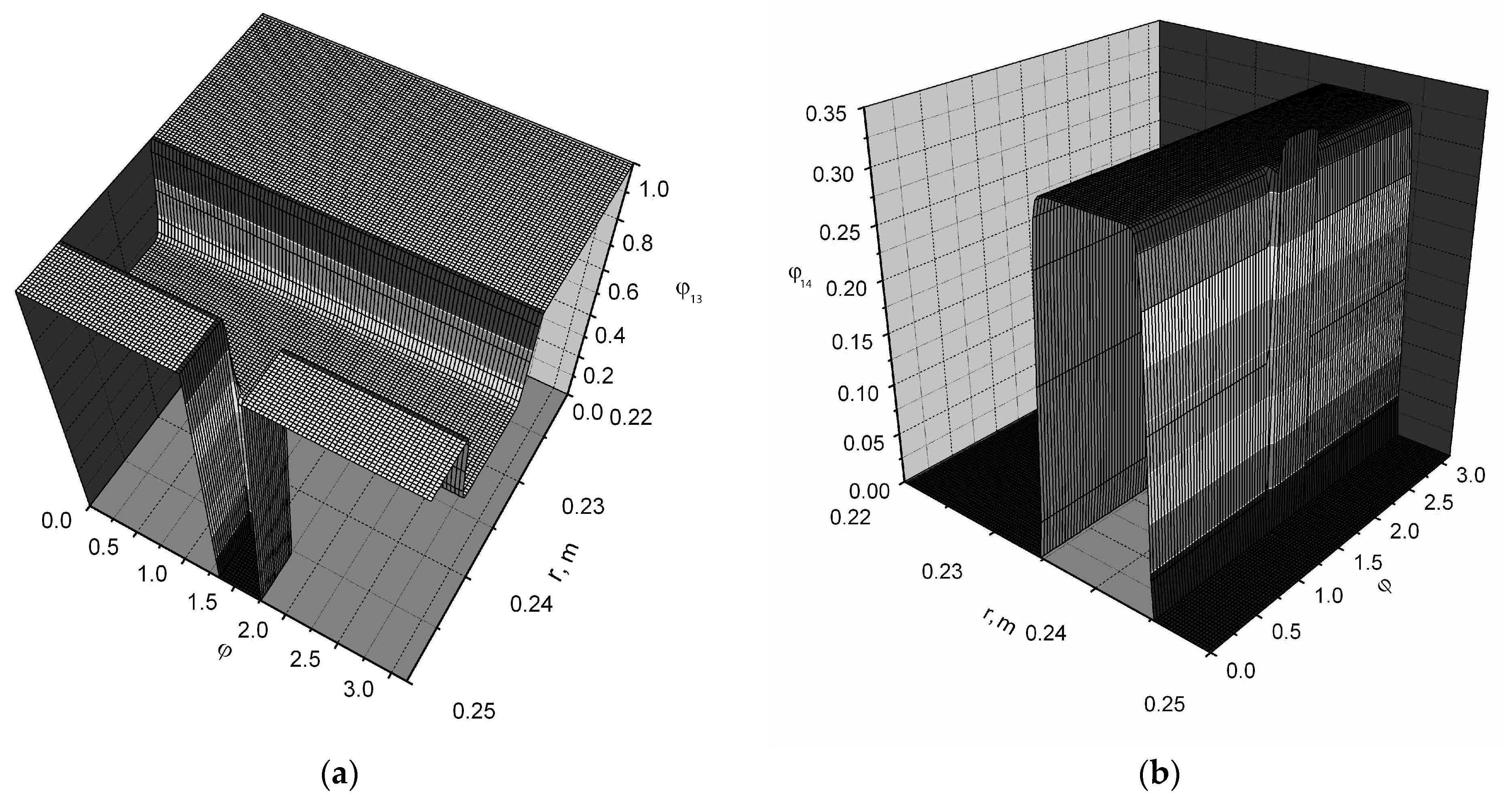 Forests 14 01936 g007