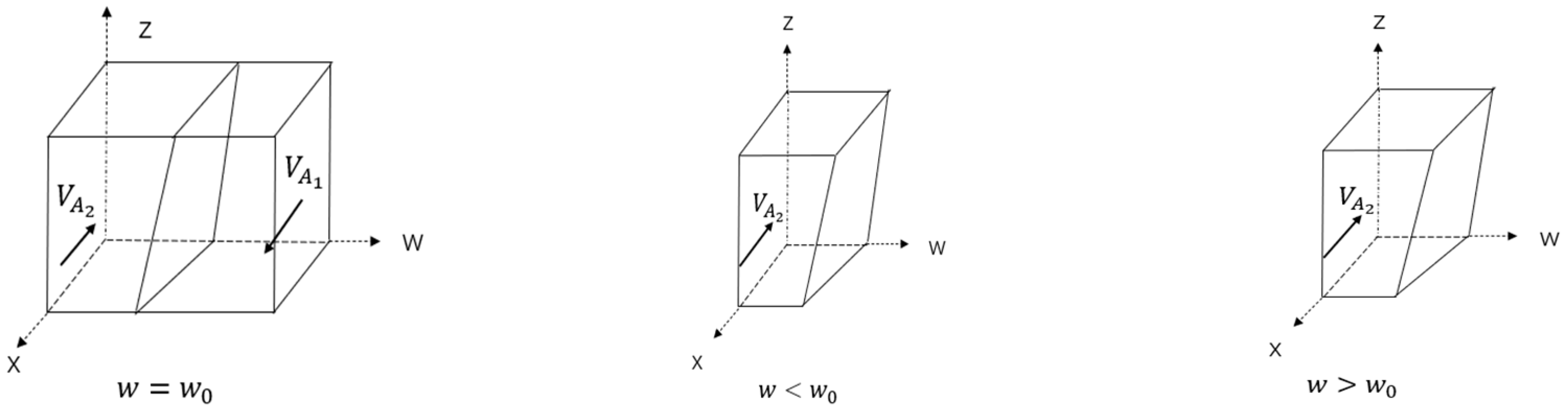 Forests 14 01940 g002