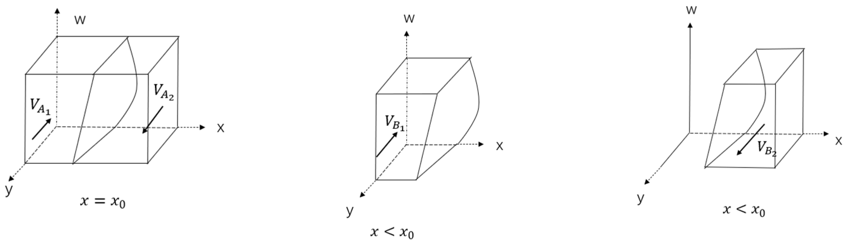 Forests 14 01940 g003