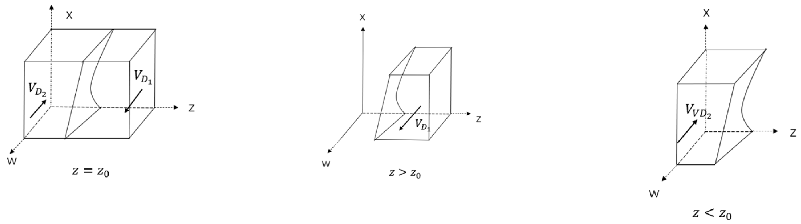 Forests 14 01940 g005