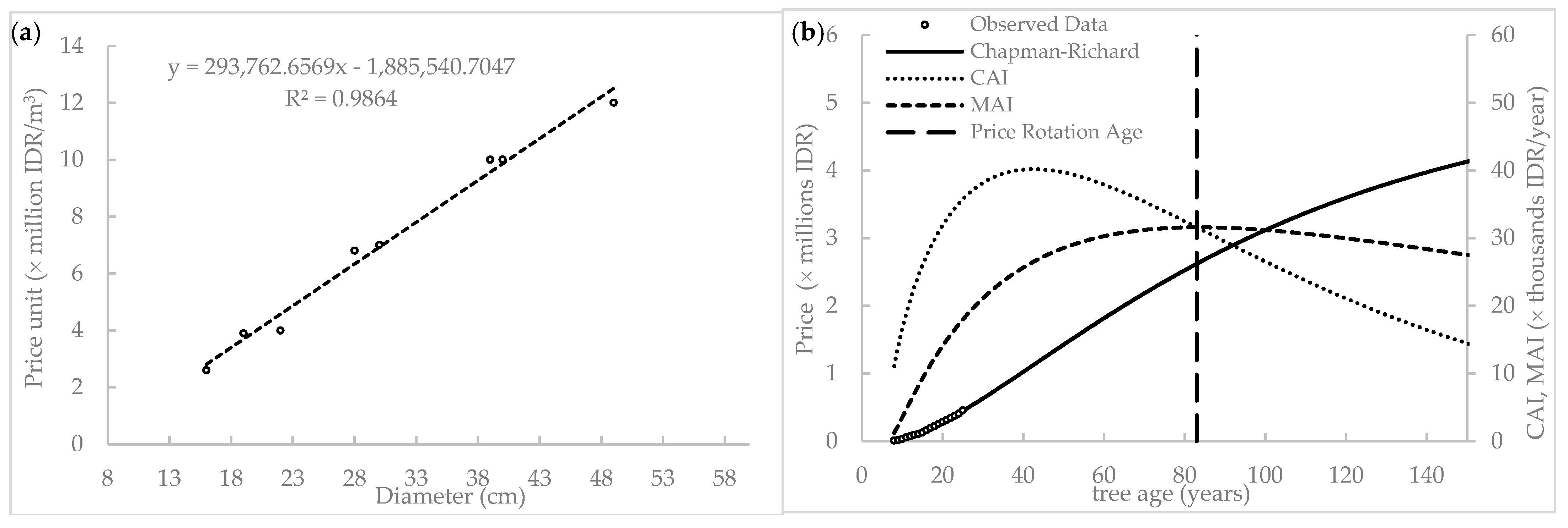 Forests 14 01944 g007