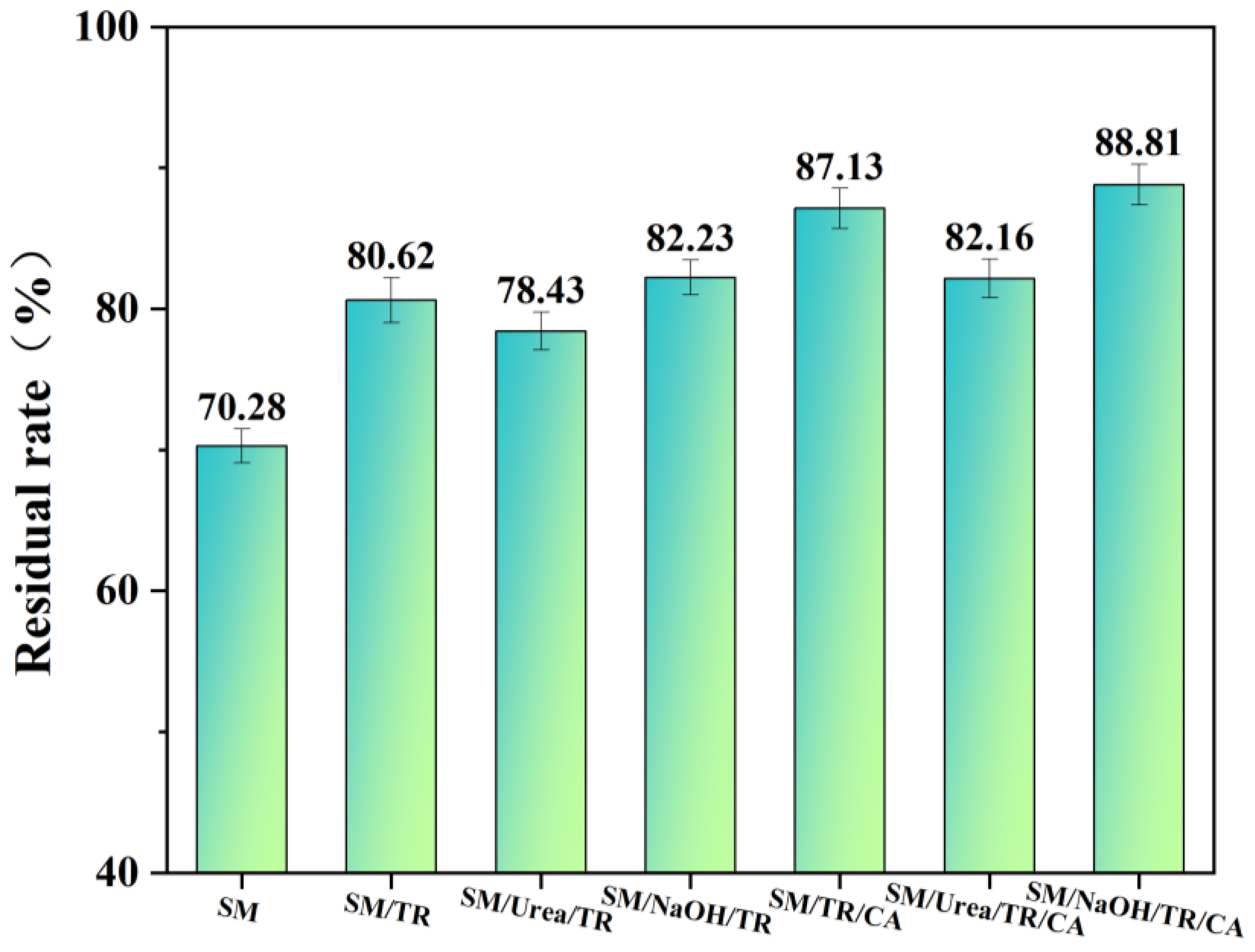 Forests 14 01947 g006