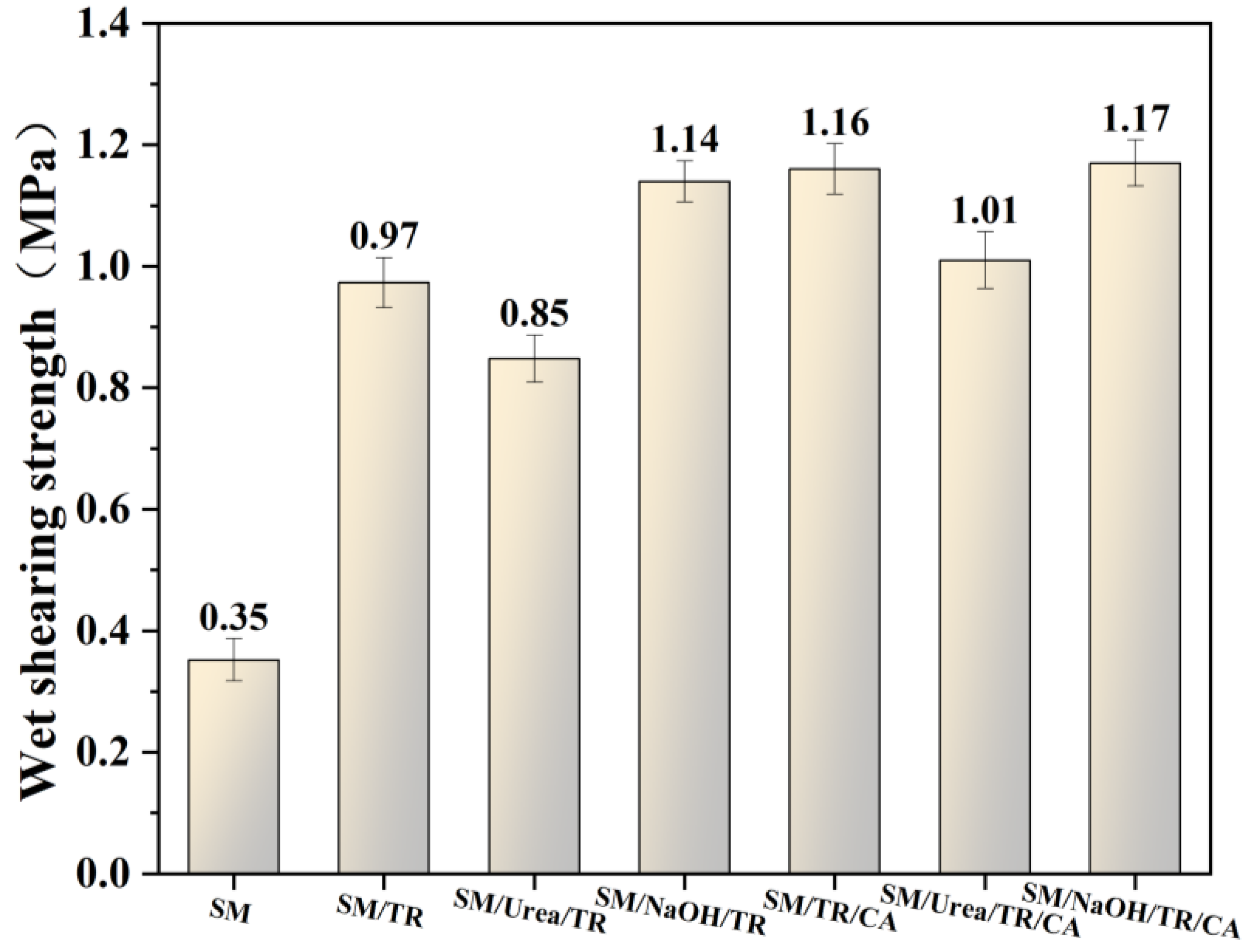 Forests 14 01947 g007