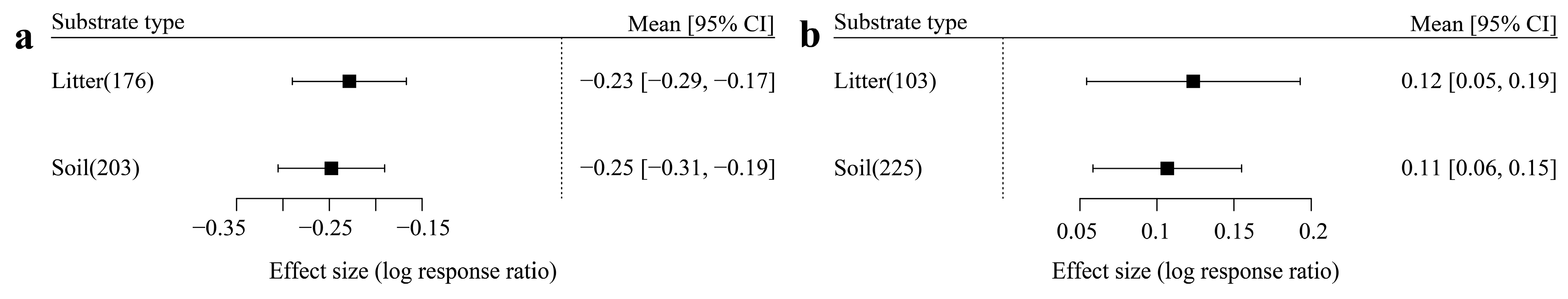 Forests 14 01957 g005