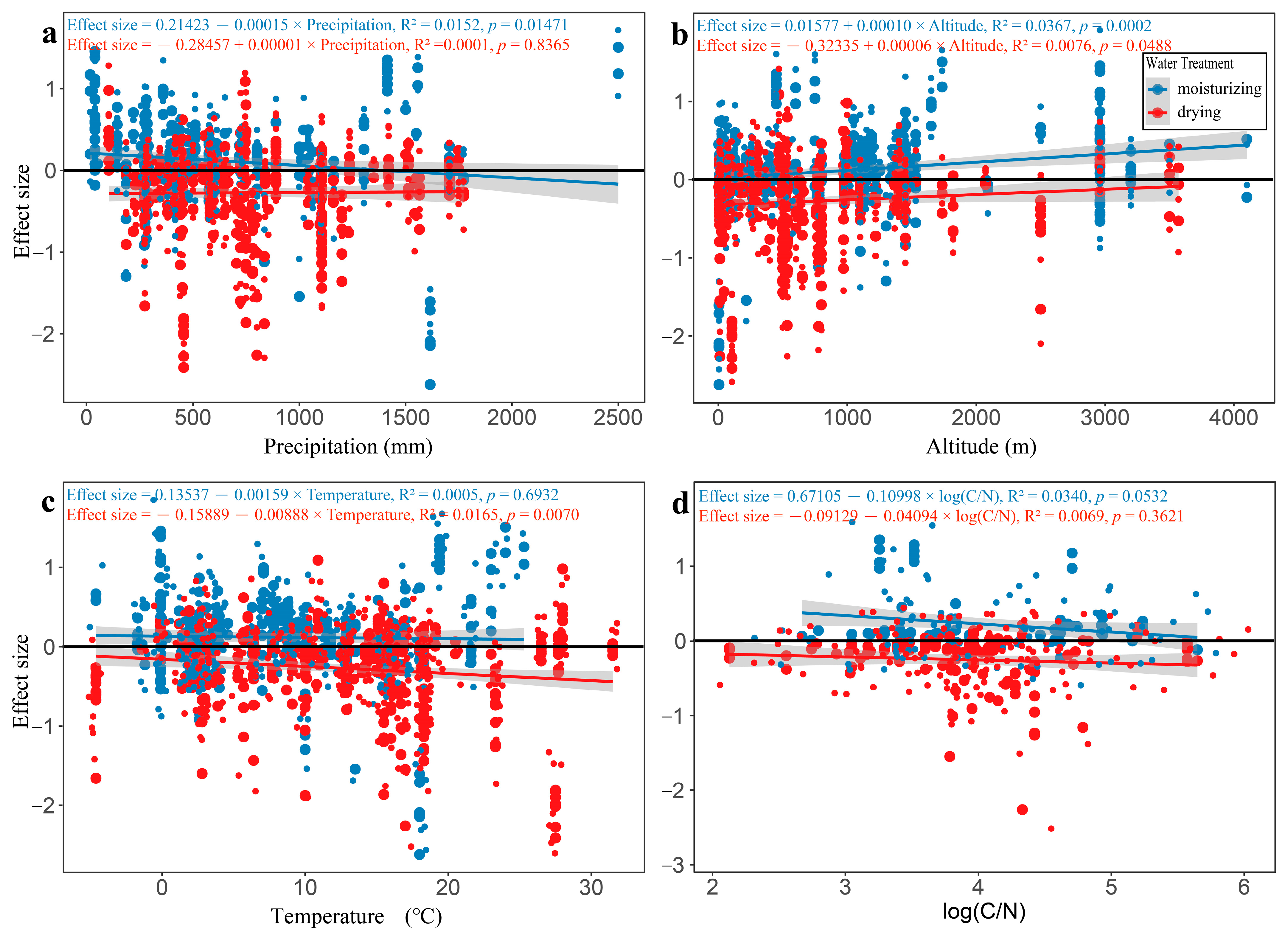 Forests 14 01957 g006