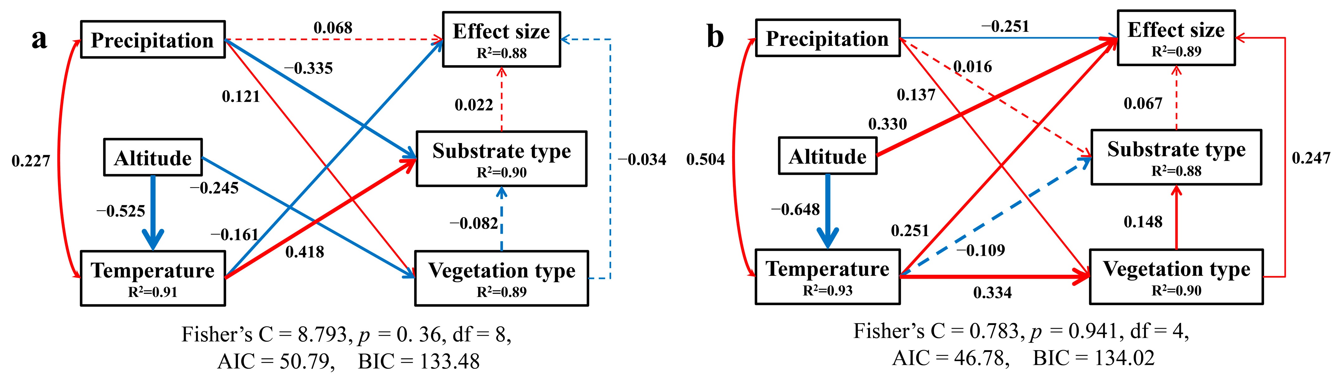 Forests 14 01957 g007