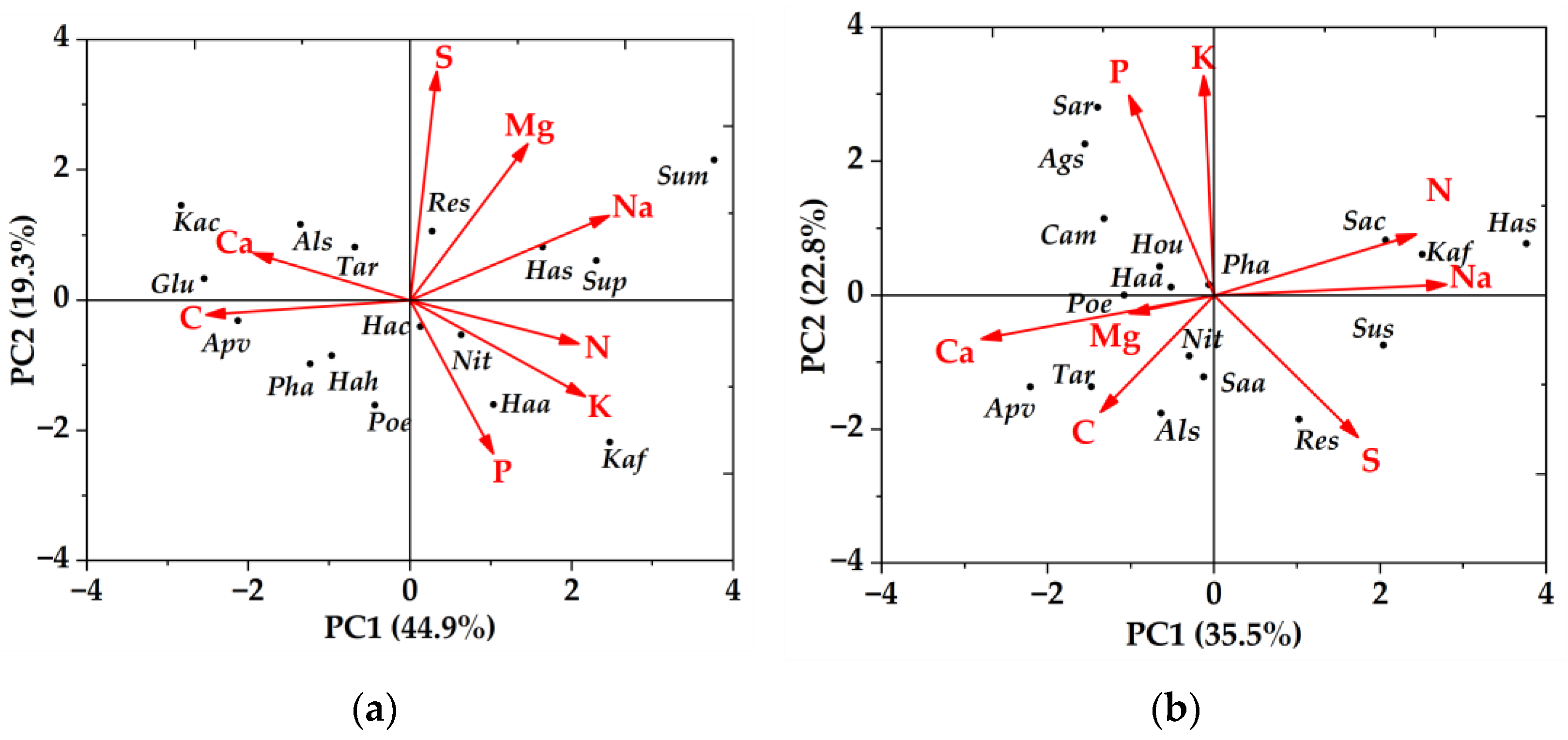 Forests 14 01963 g002