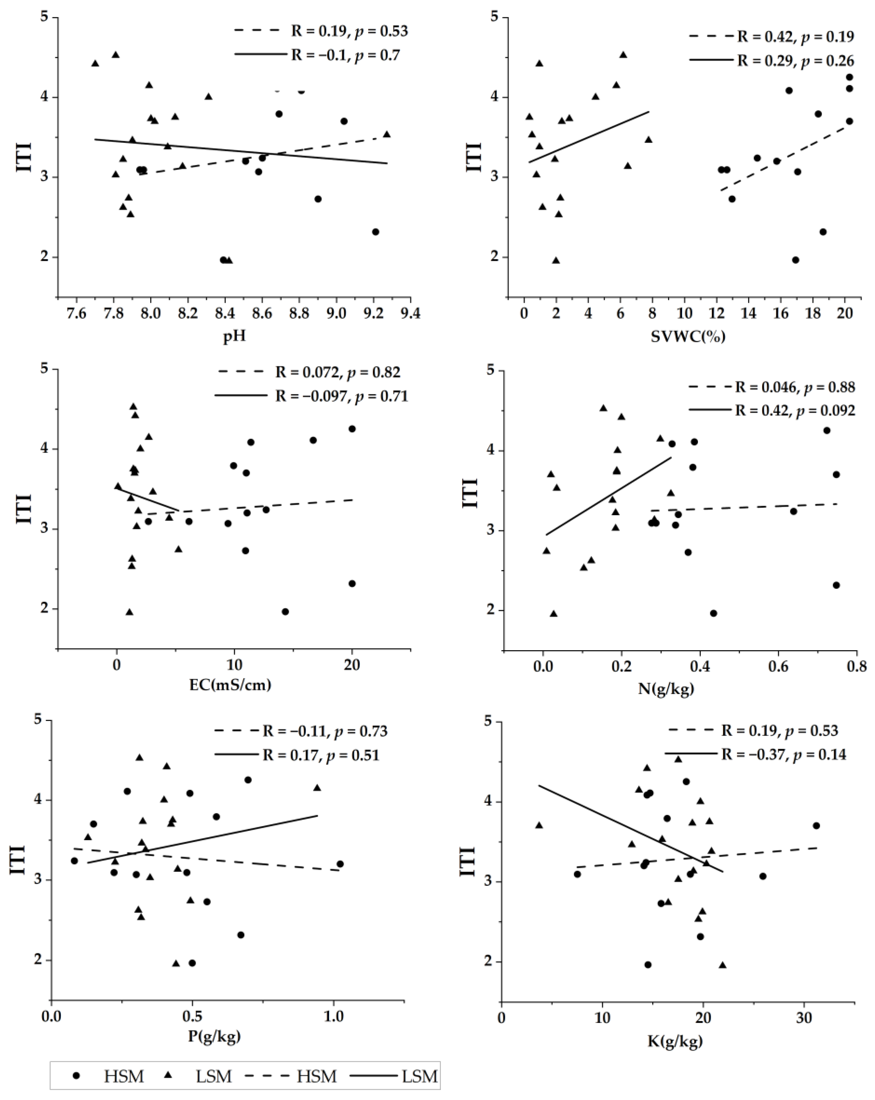 Forests 14 01963 g003