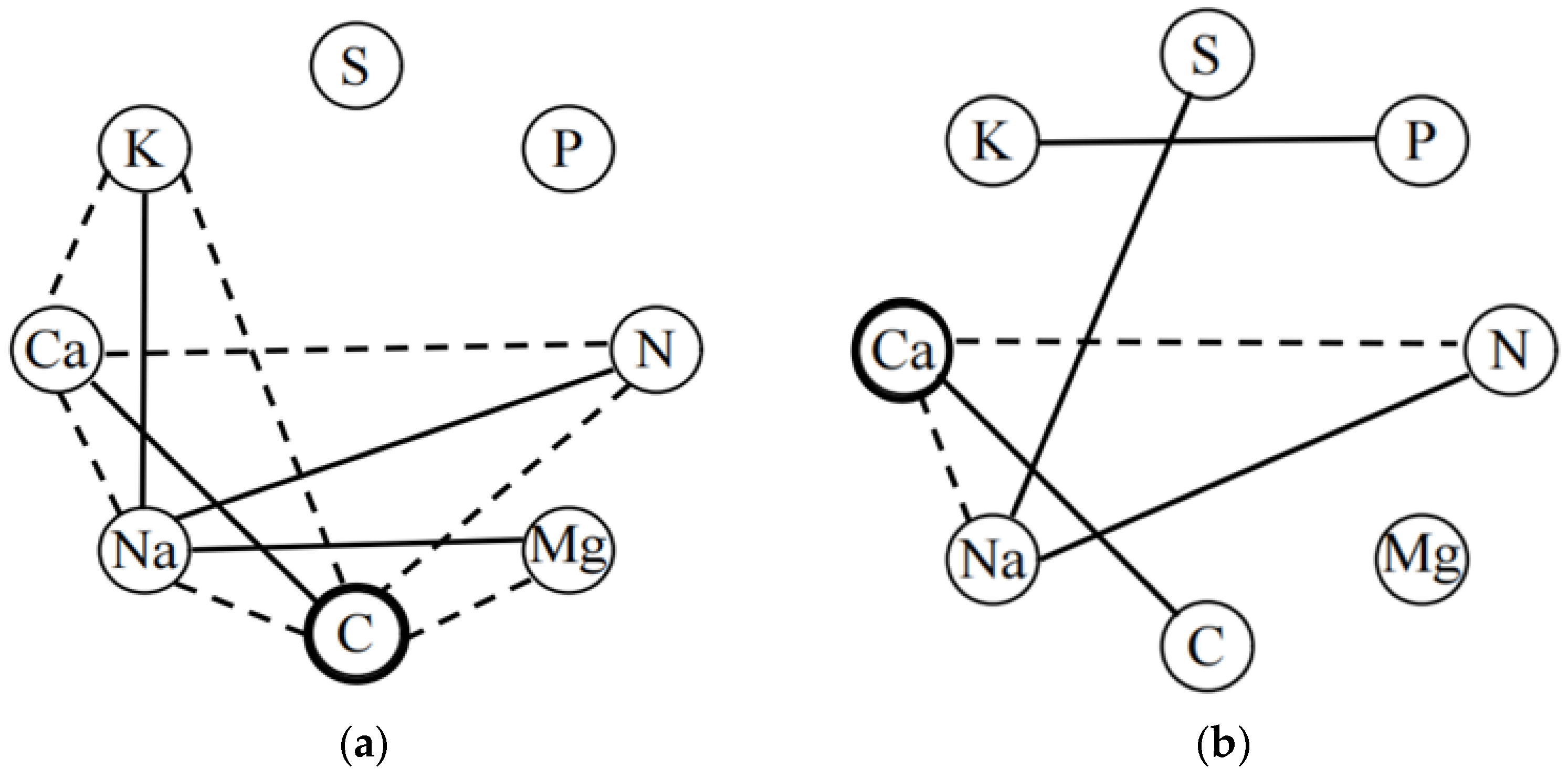 Forests 14 01963 g004