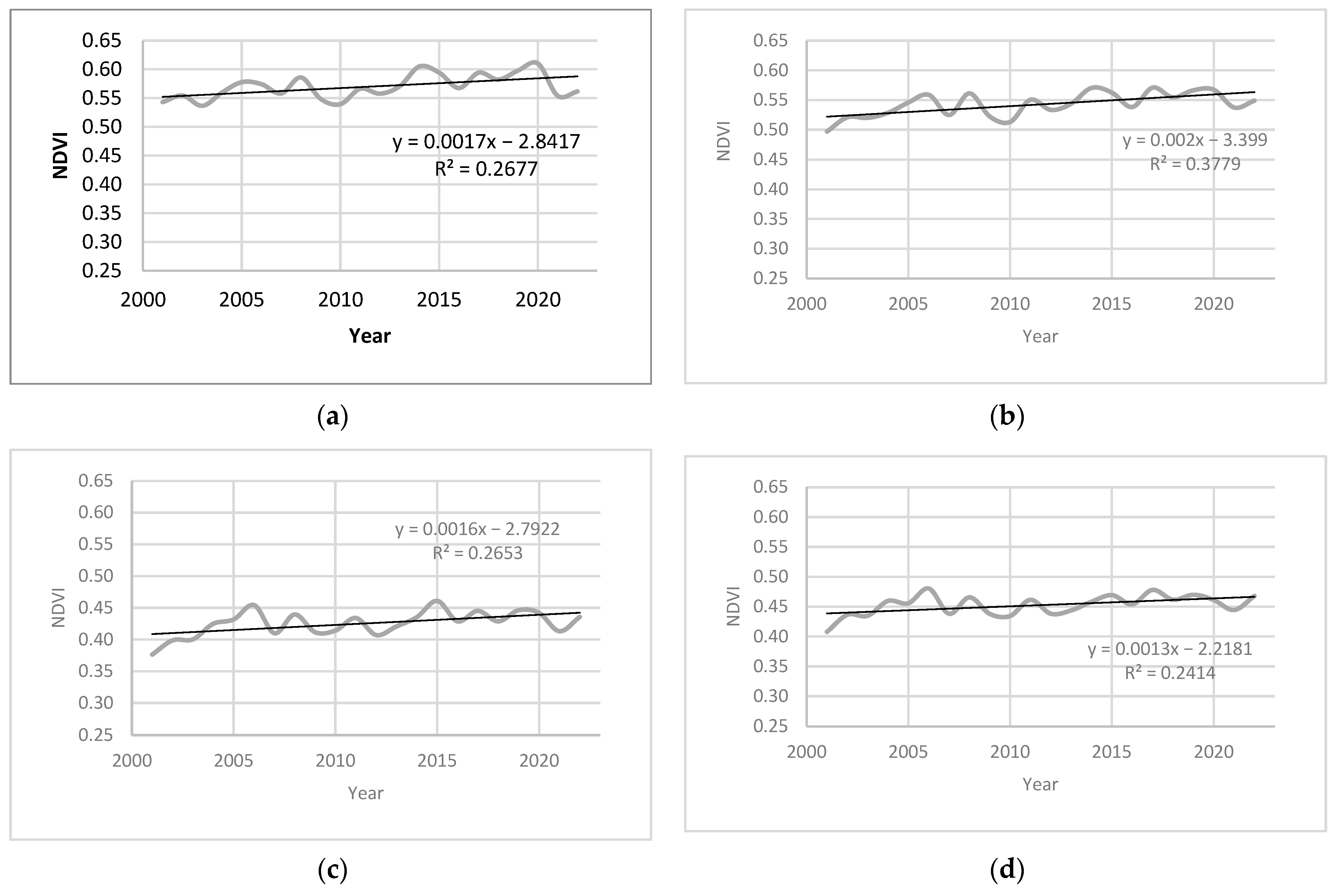 Forests 14 01969 g004