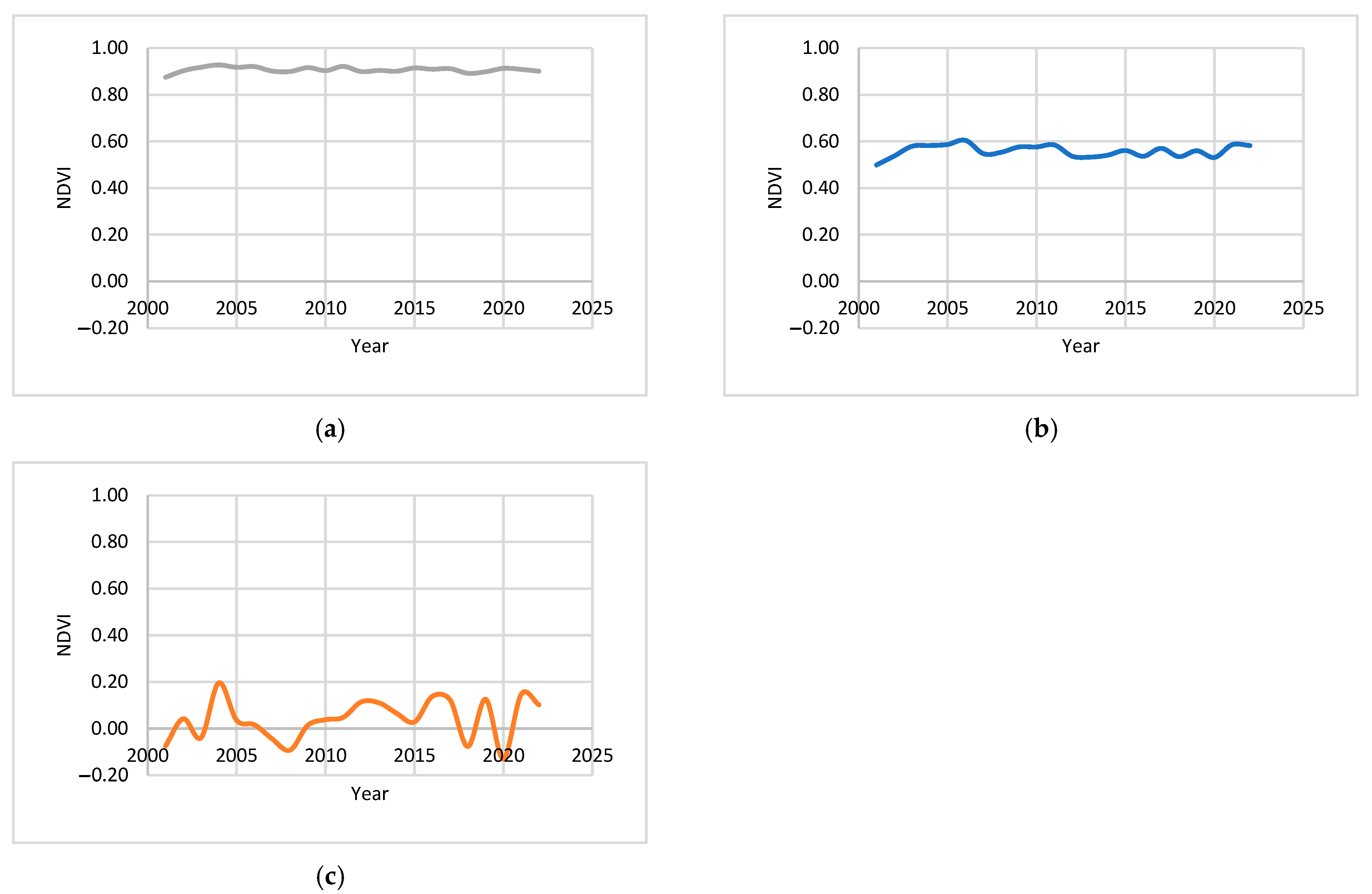 Forests 14 01969 g005