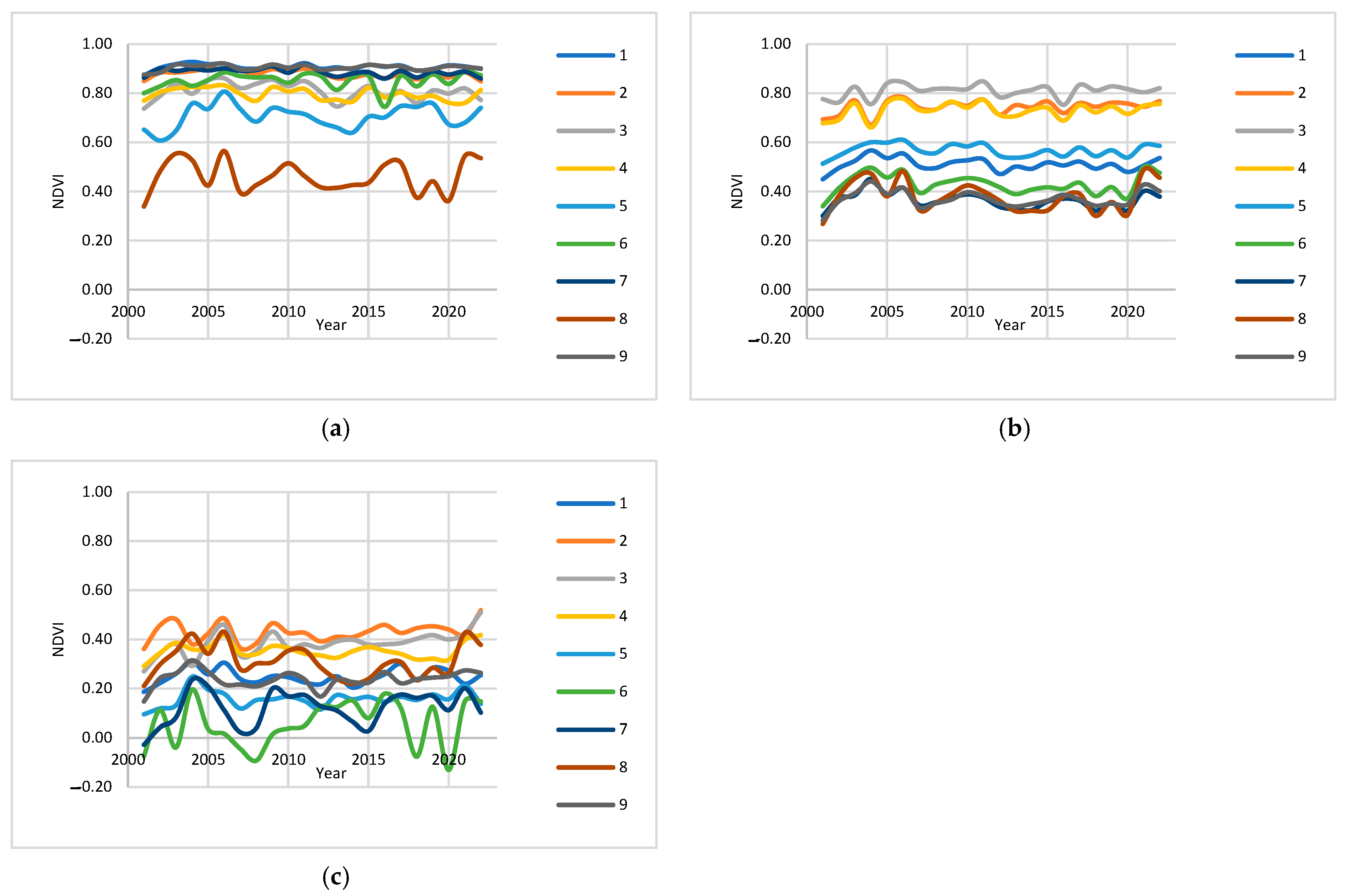Forests 14 01969 g006