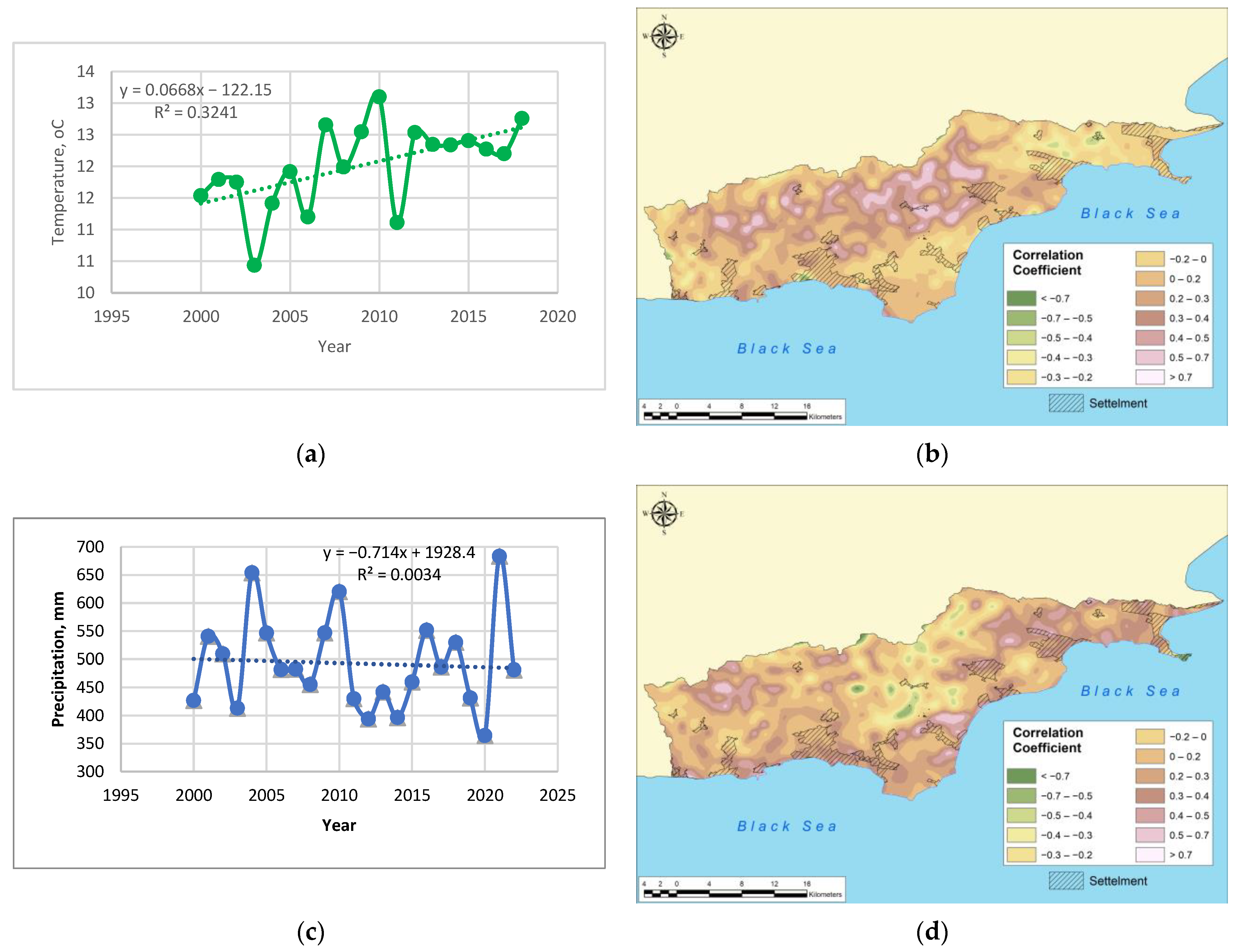Forests 14 01969 g010a
