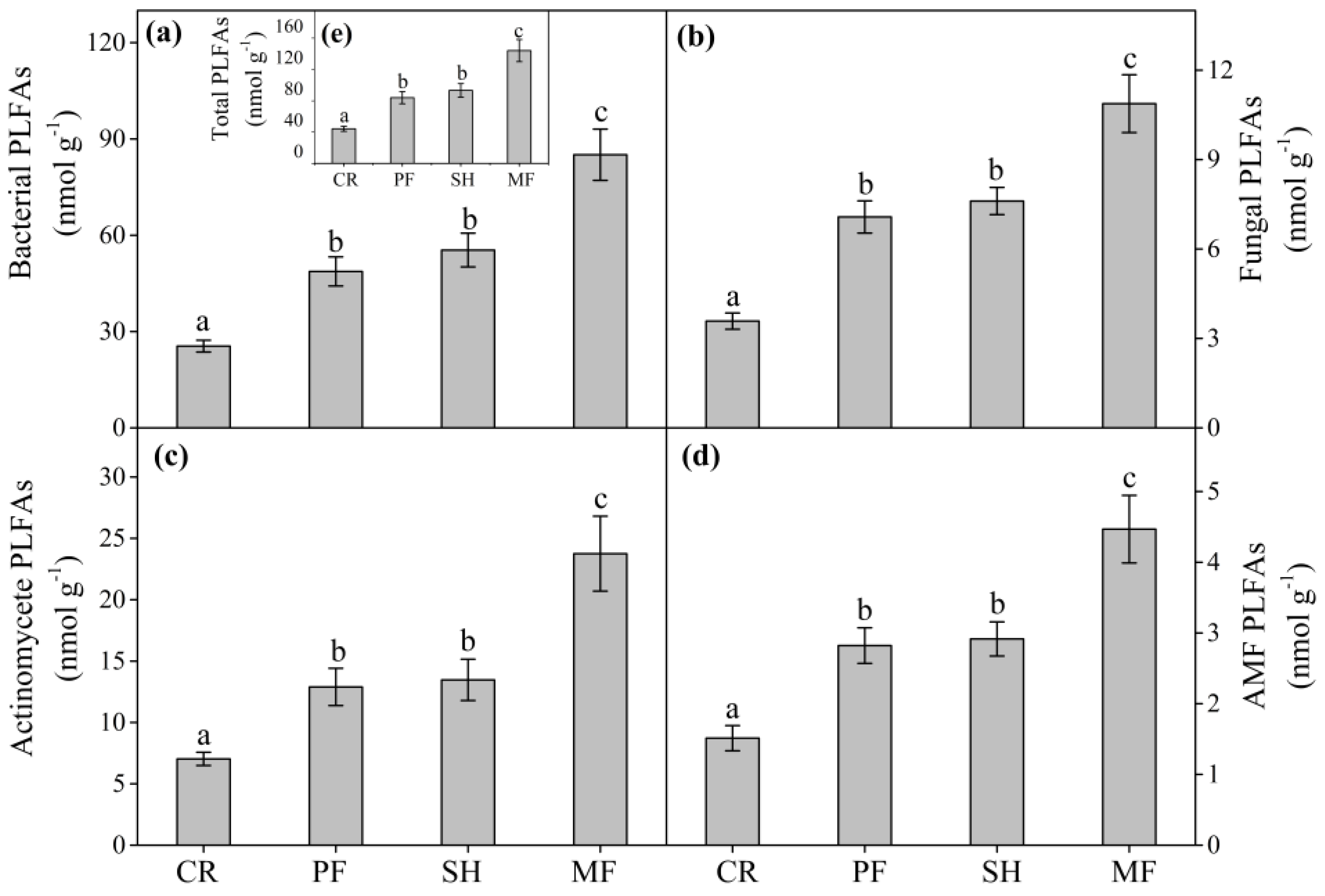 Forests 14 01980 g002