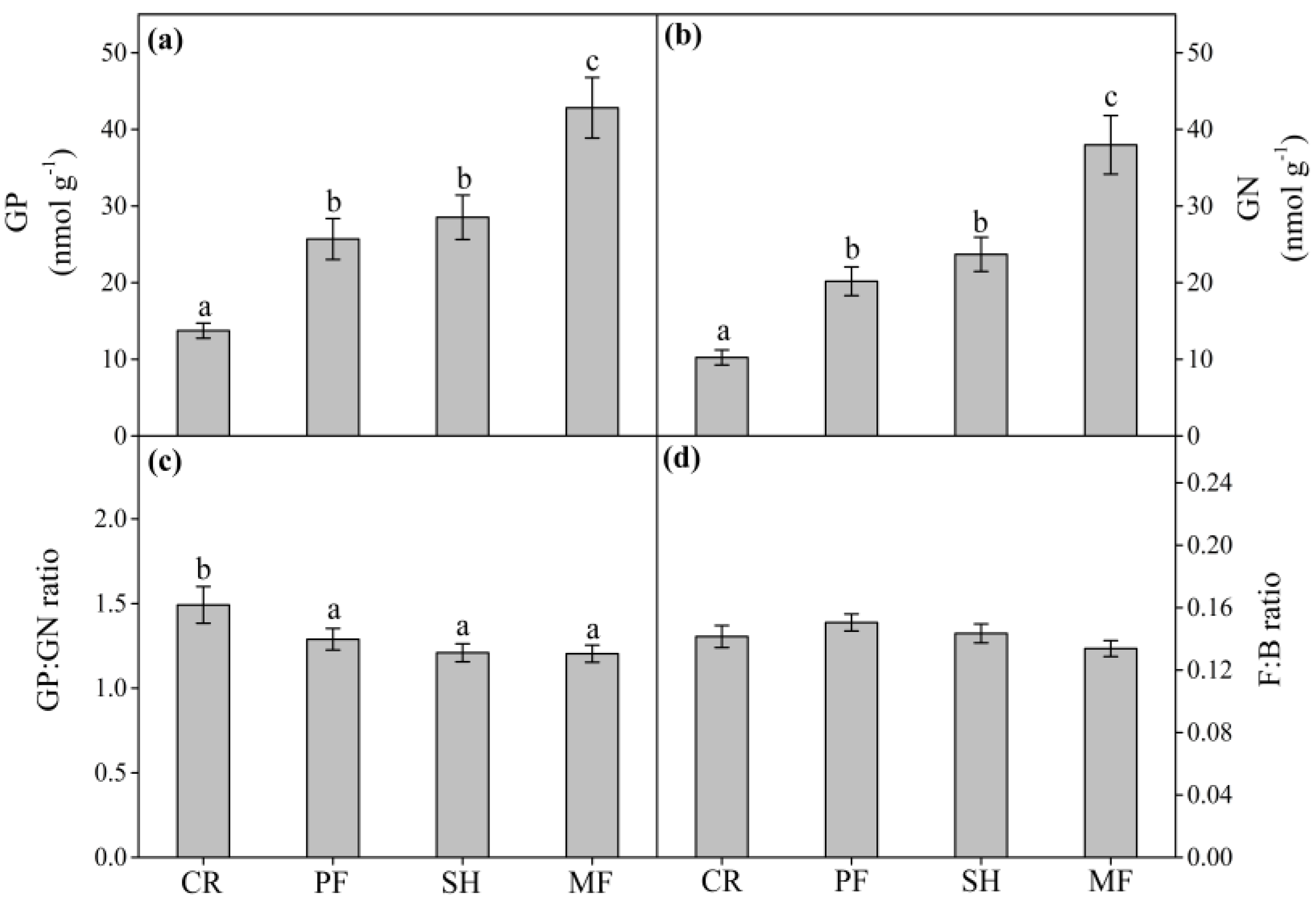 Forests 14 01980 g003