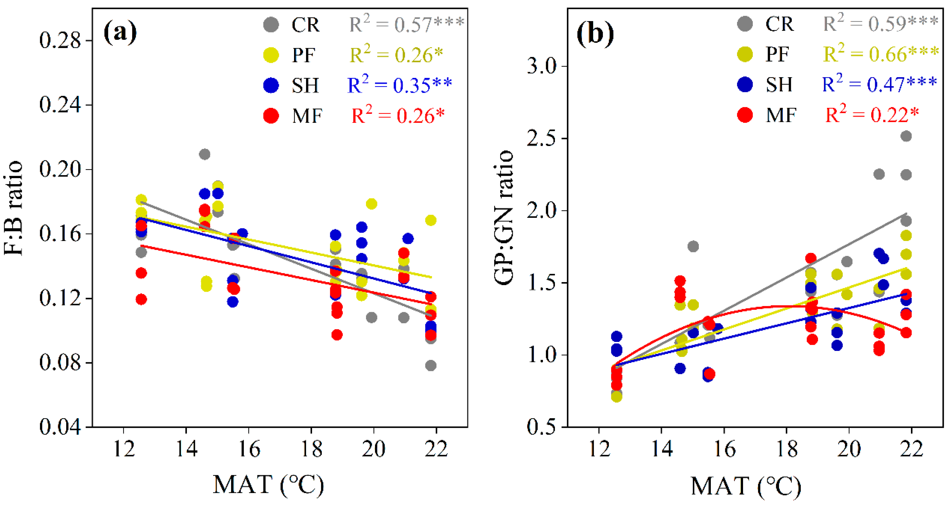 Forests 14 01980 g005