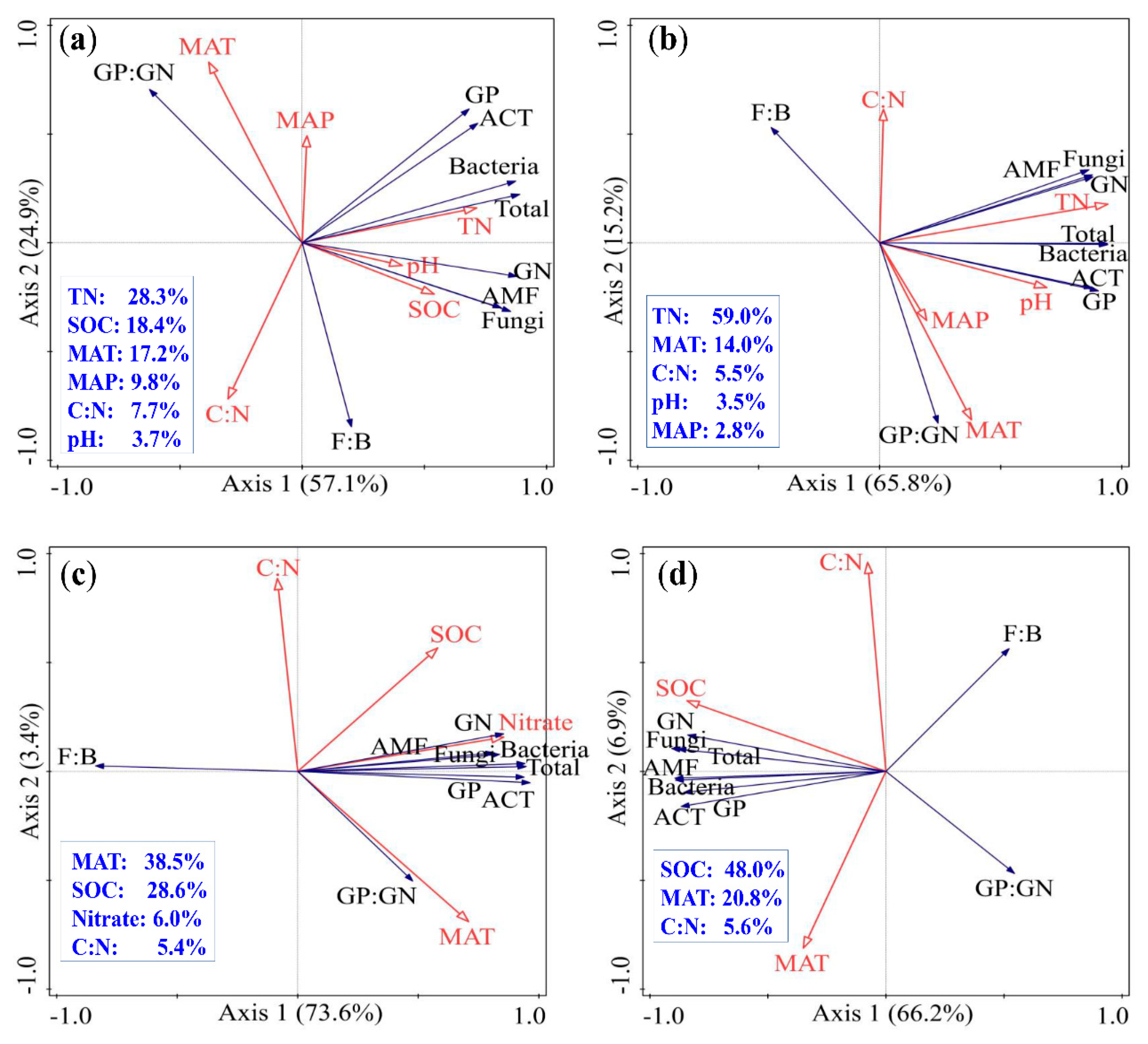 Forests 14 01980 g006