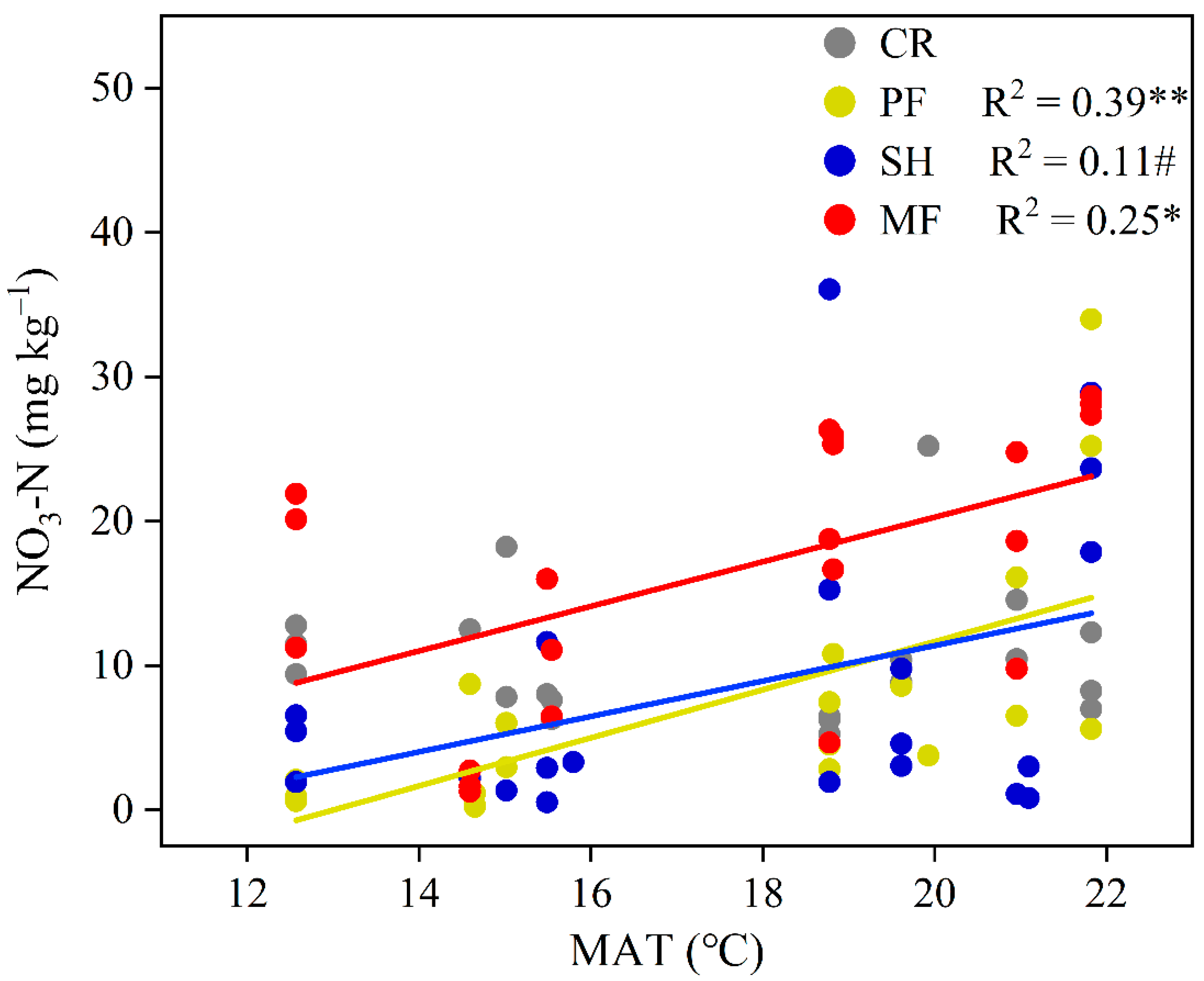 Forests 14 01980 g008