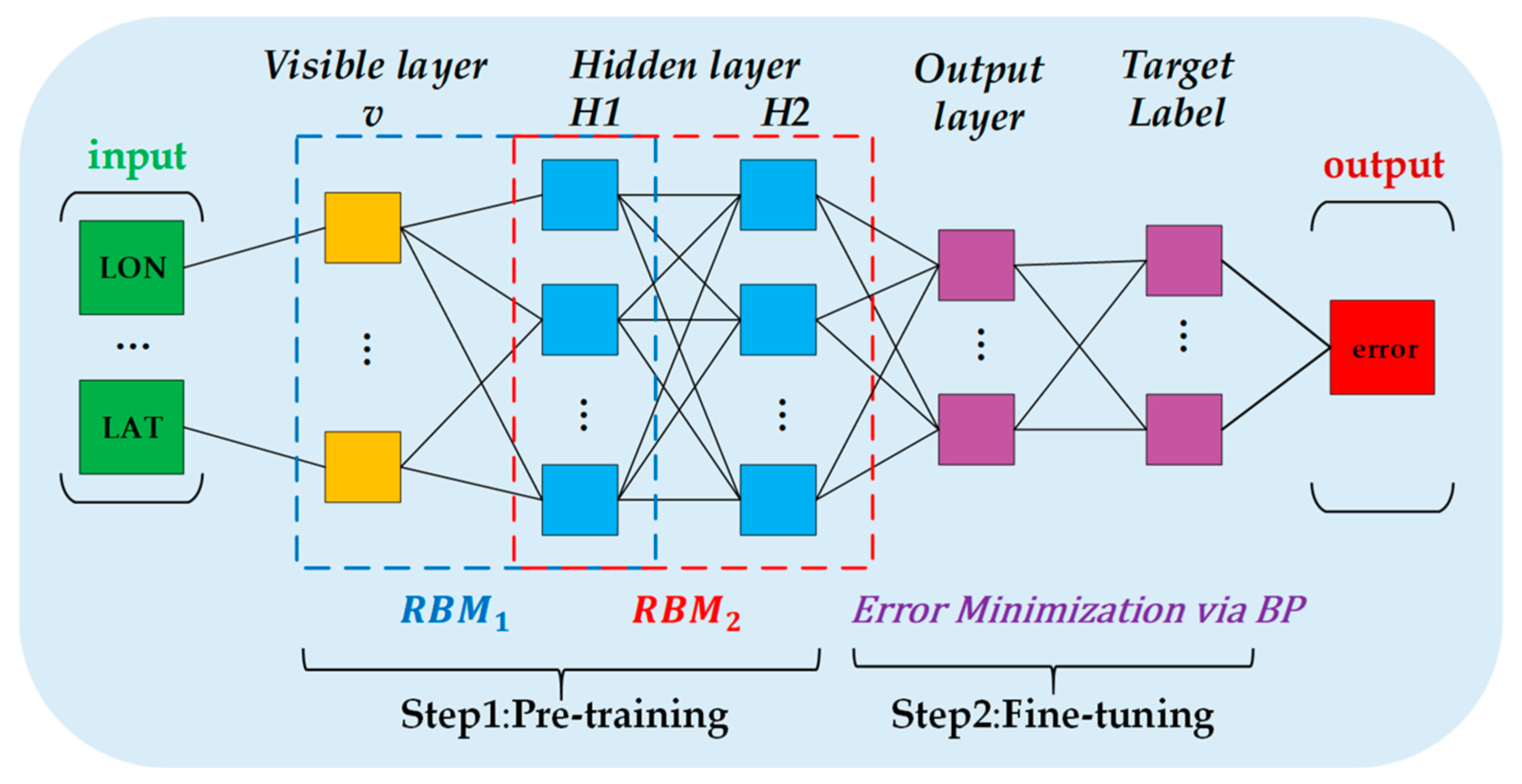 Forests 14 01985 g002