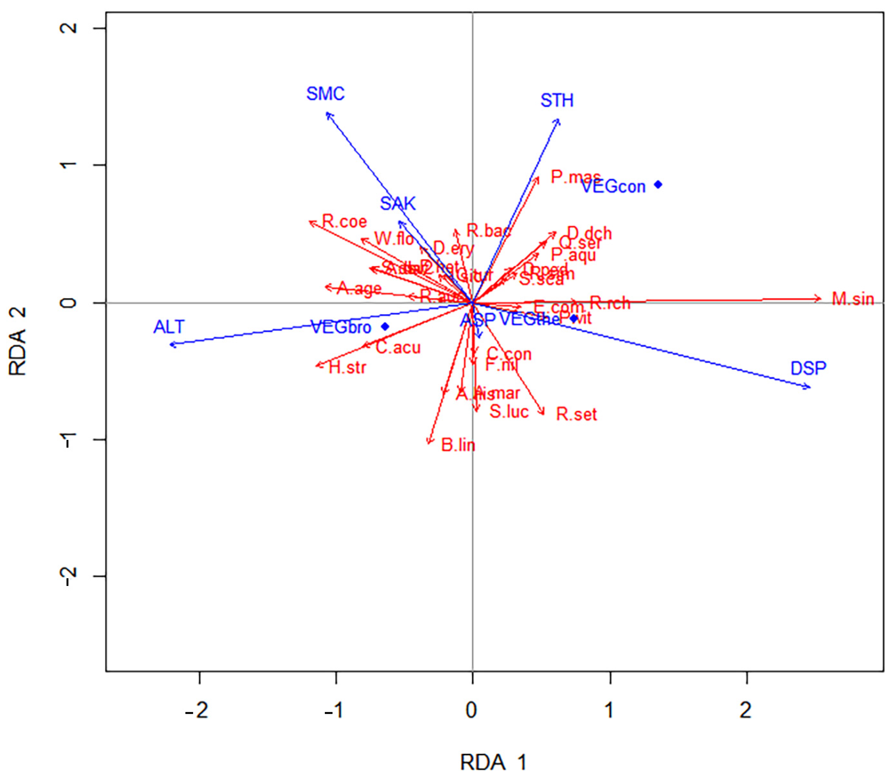 Forests 14 01990 g002