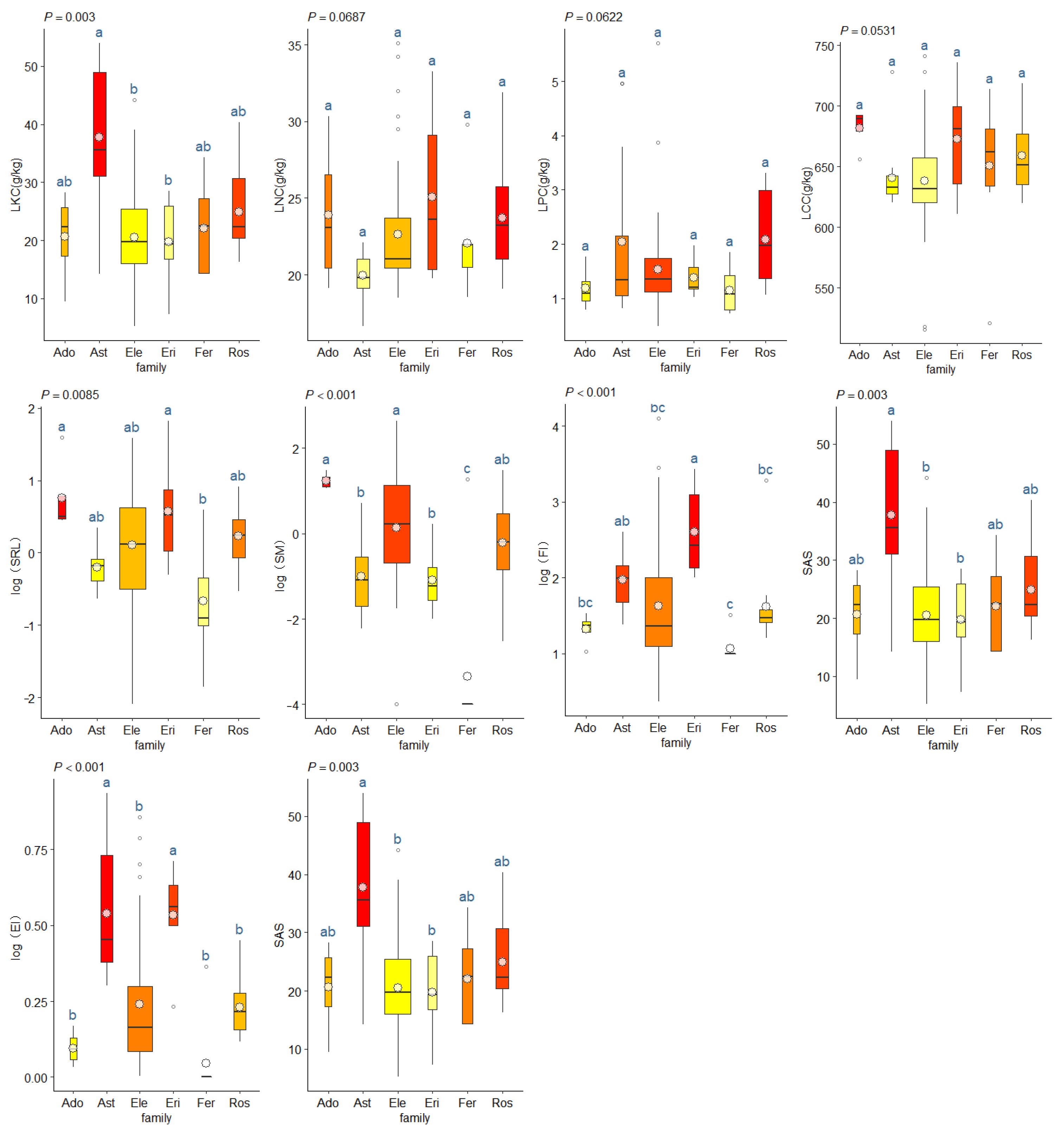 Forests 14 01990 g004