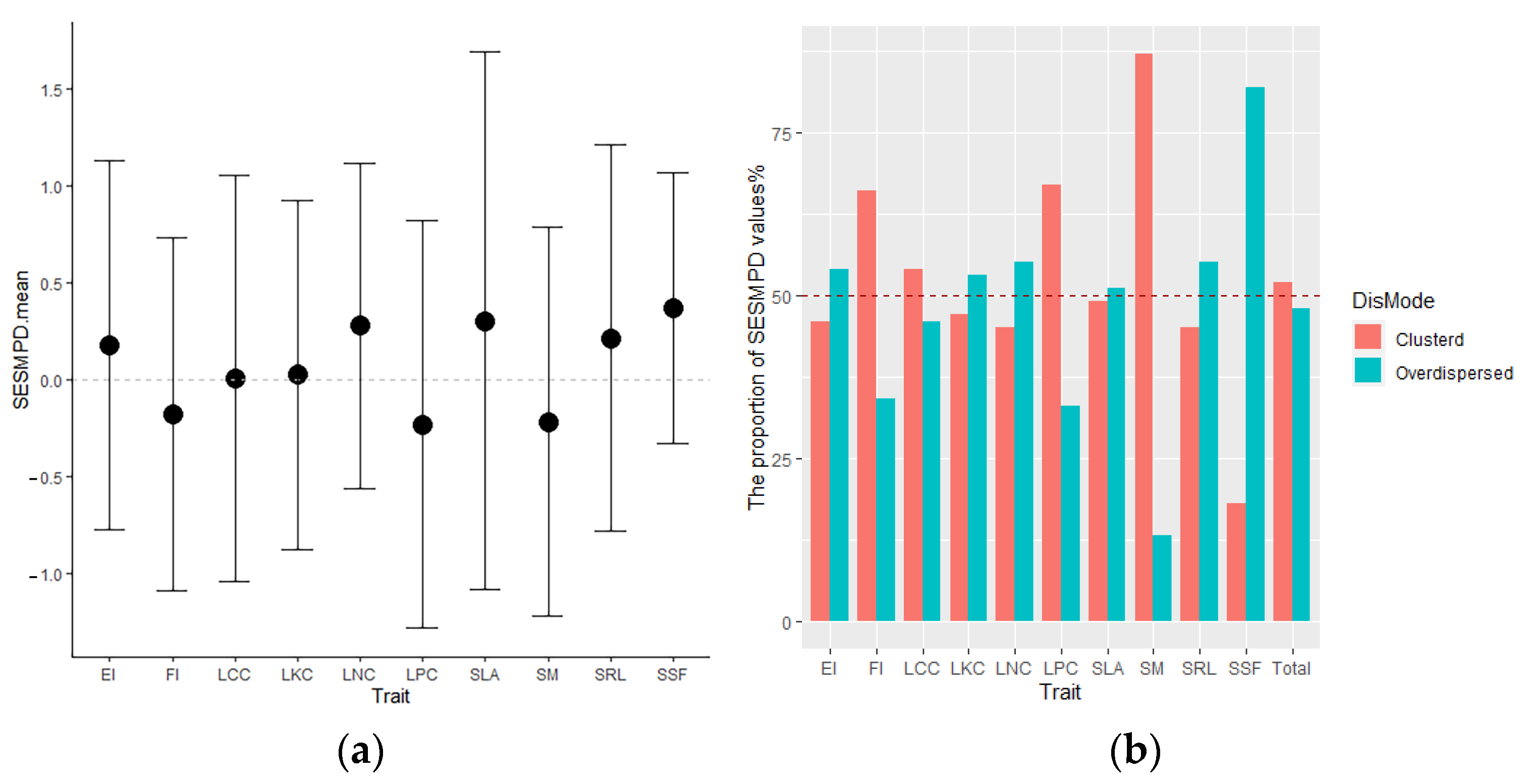 Forests 14 01990 g005