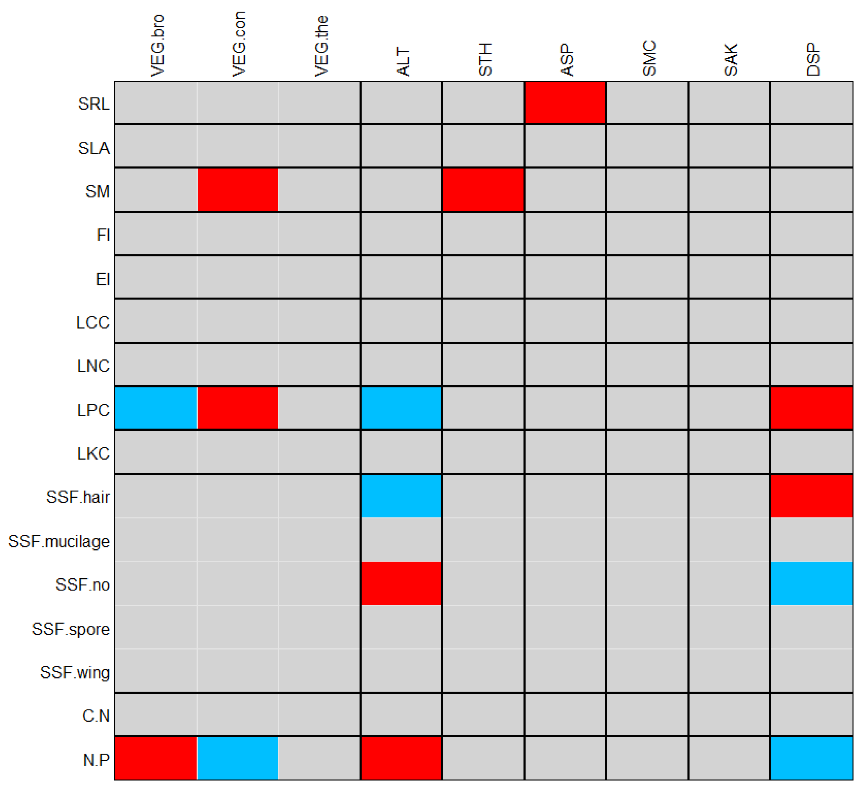 Forests 14 01990 g007
