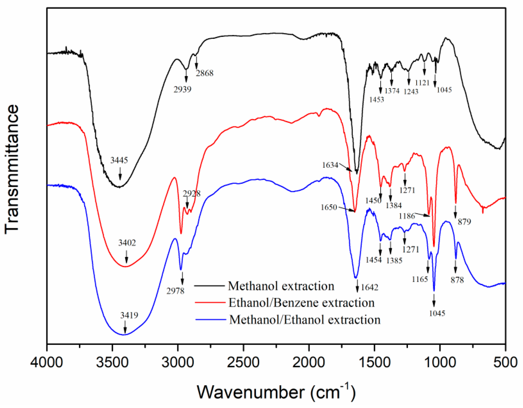 Forests 14 02002 g002