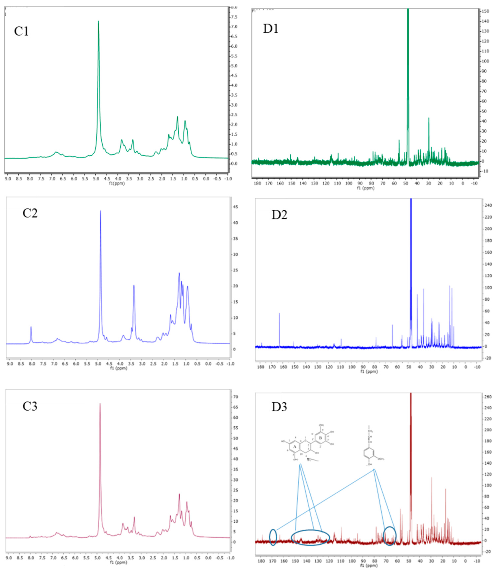 Forests 14 02002 g003