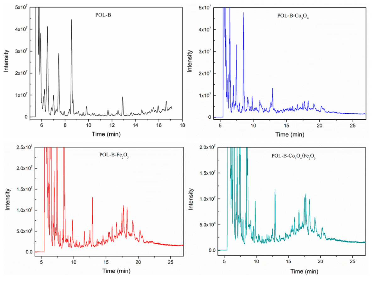 Forests 14 02002 g006