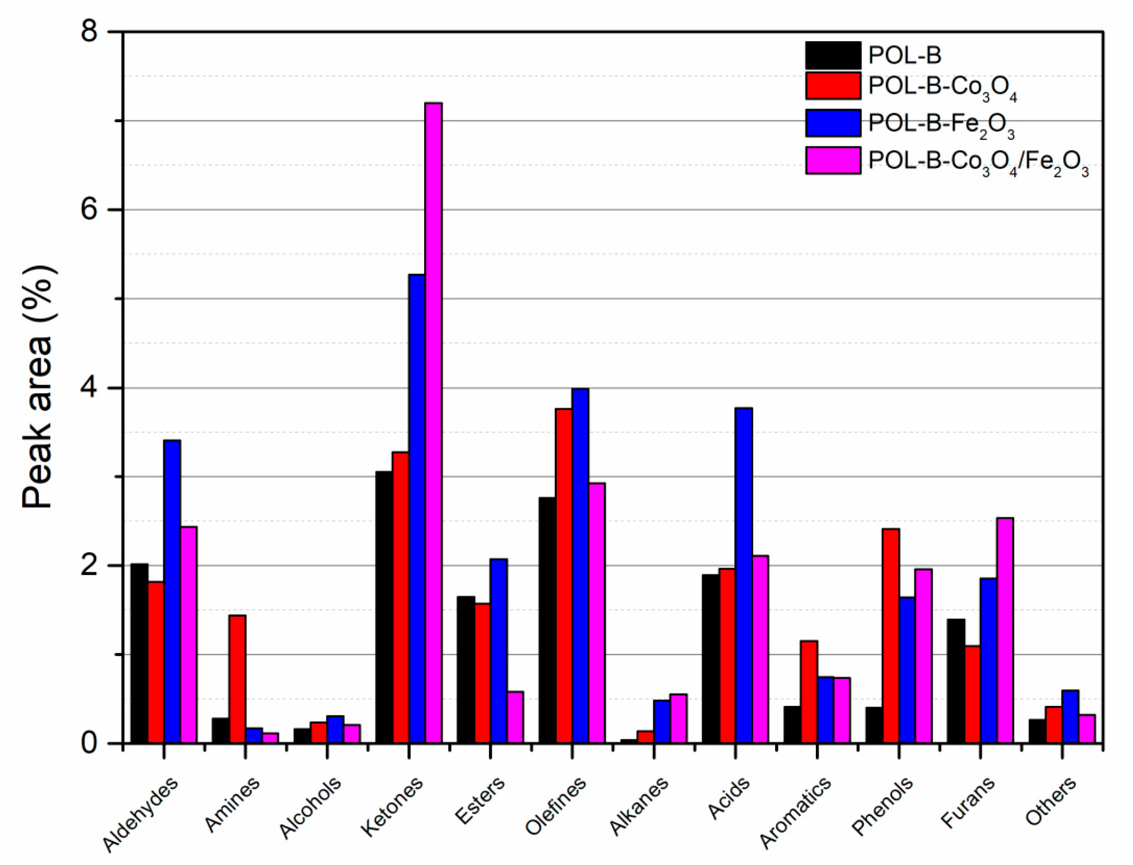 Forests 14 02002 g007
