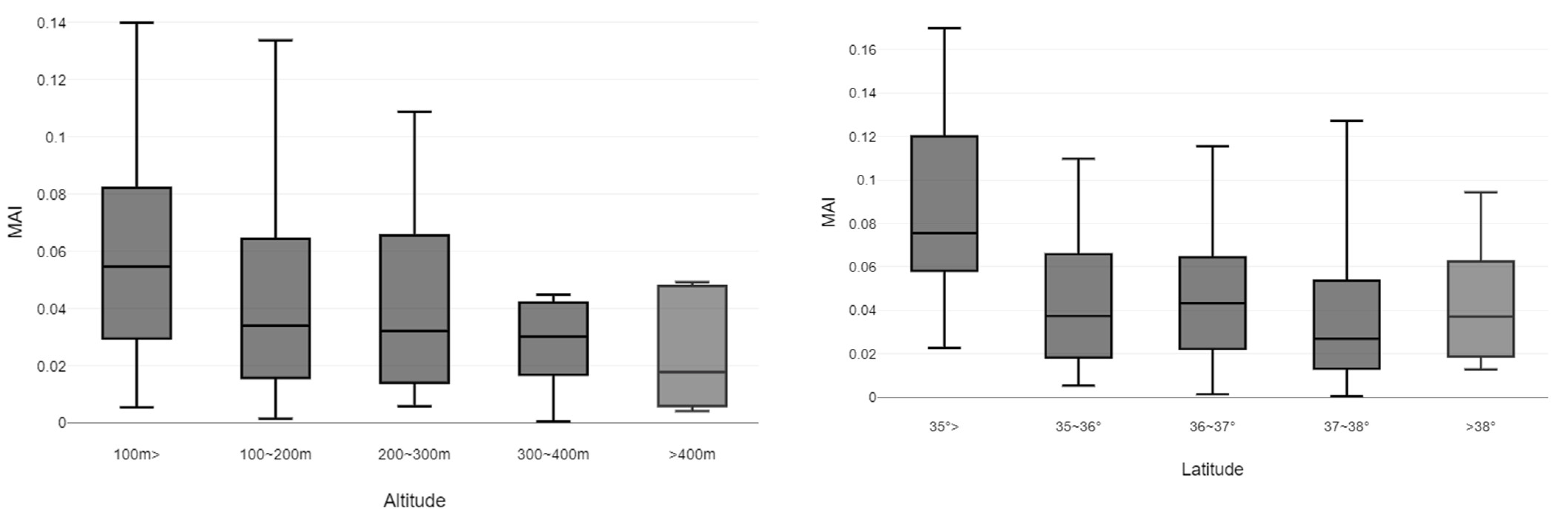 Forests 14 02003 g002