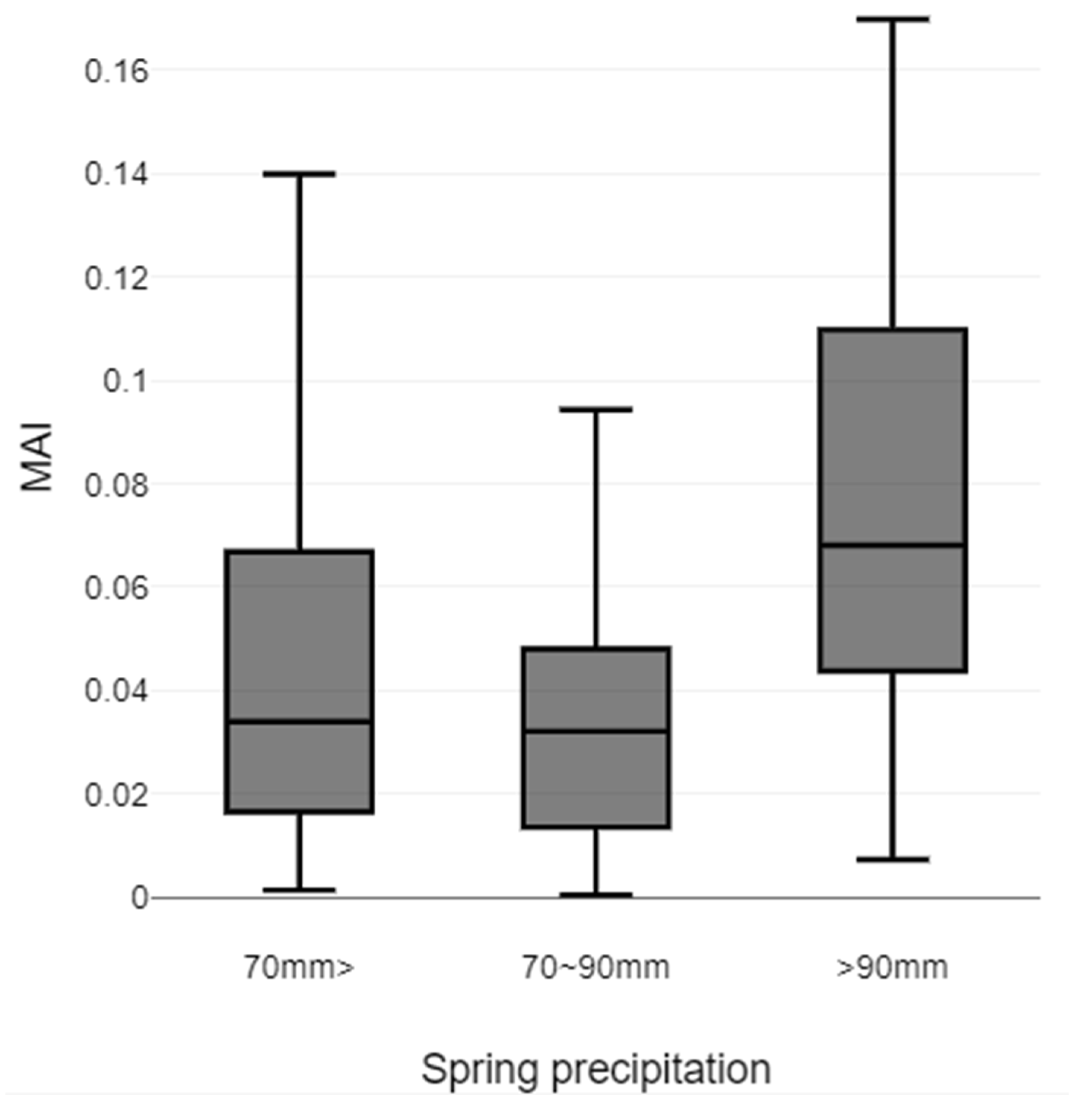 Forests 14 02003 g004