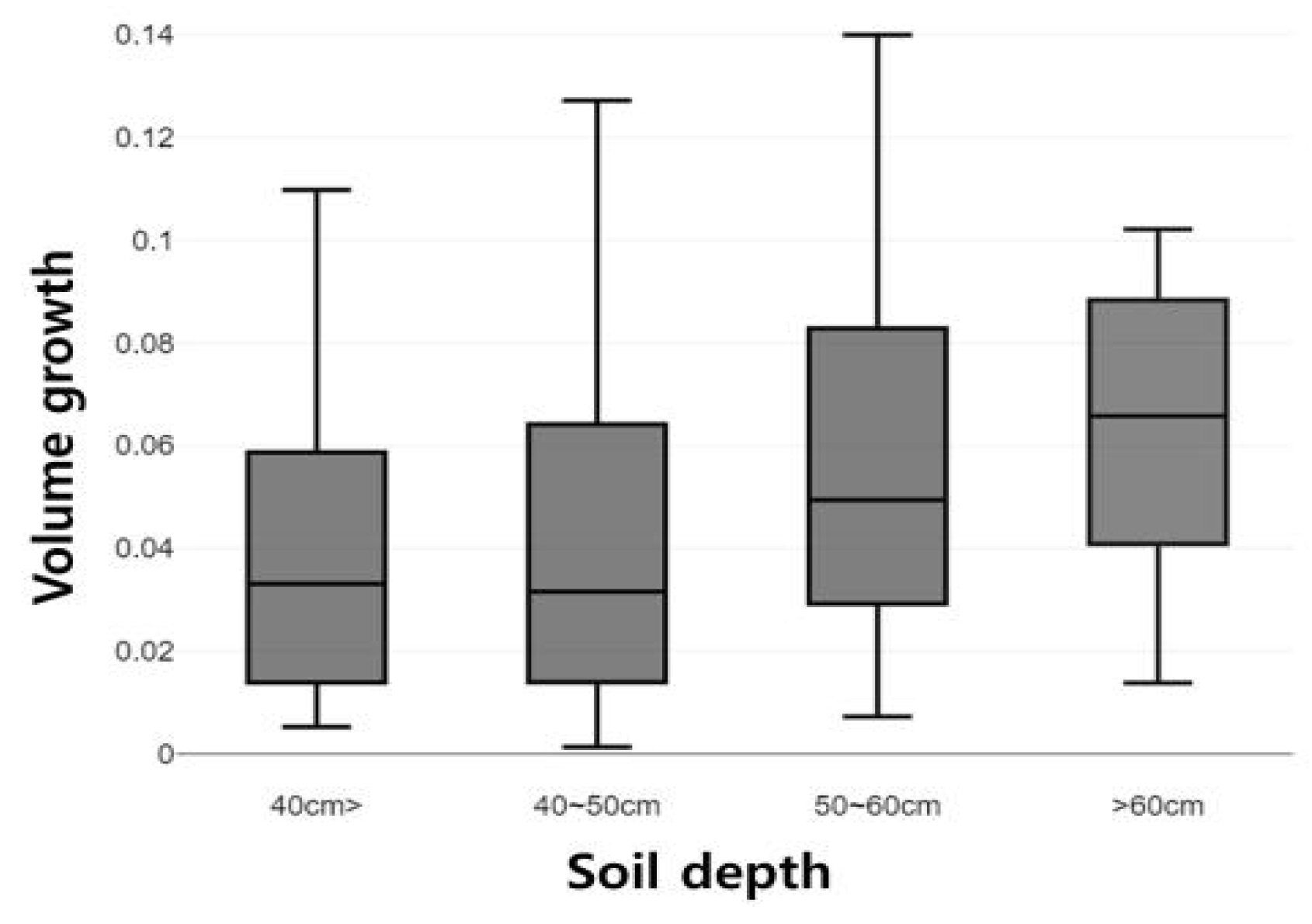 Forests 14 02003 g006