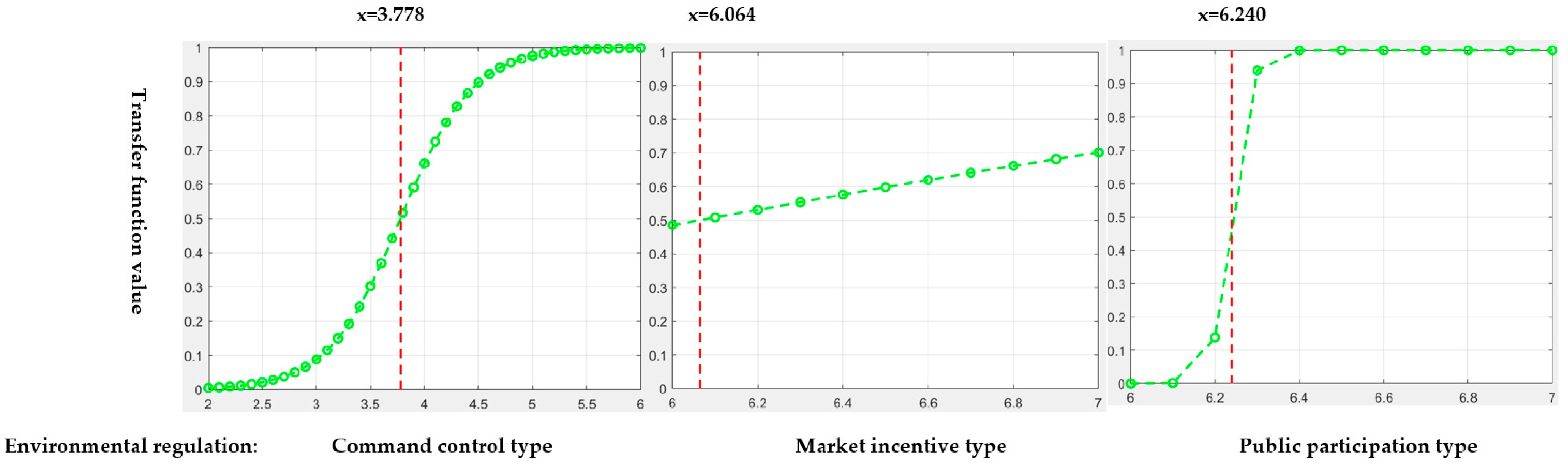 Forests 14 02004 g002